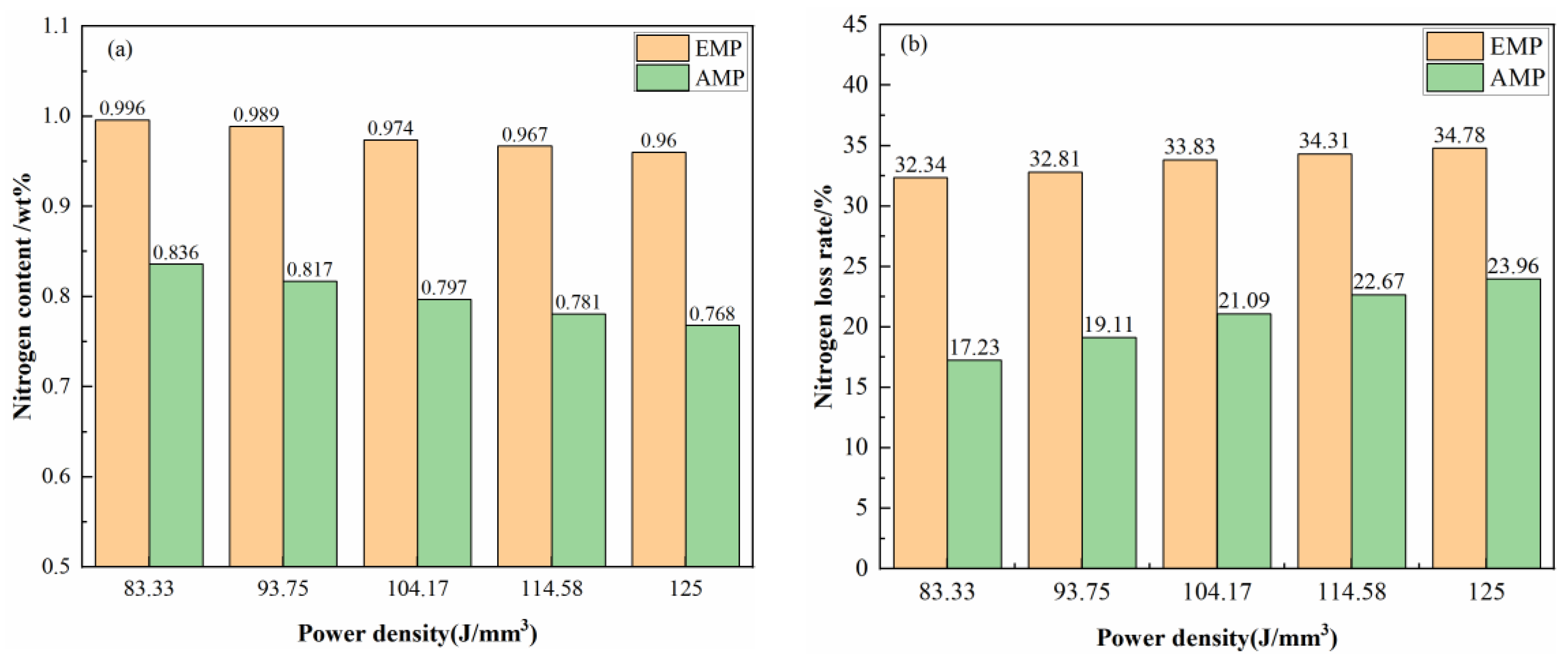 Processes 11 01937 g007 Processes 11 01937 g007