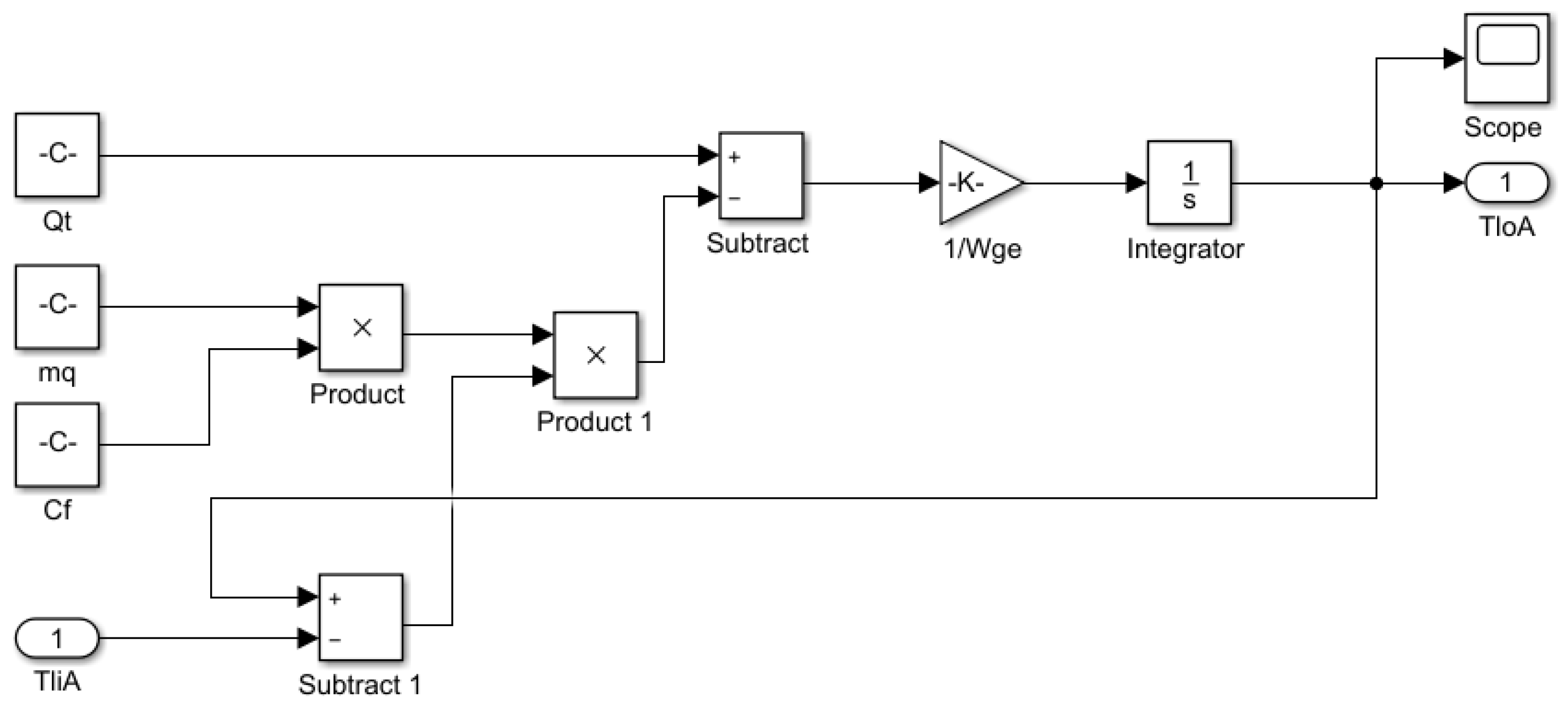 Processes 11 01938 g009 Processes 11 01938 g009