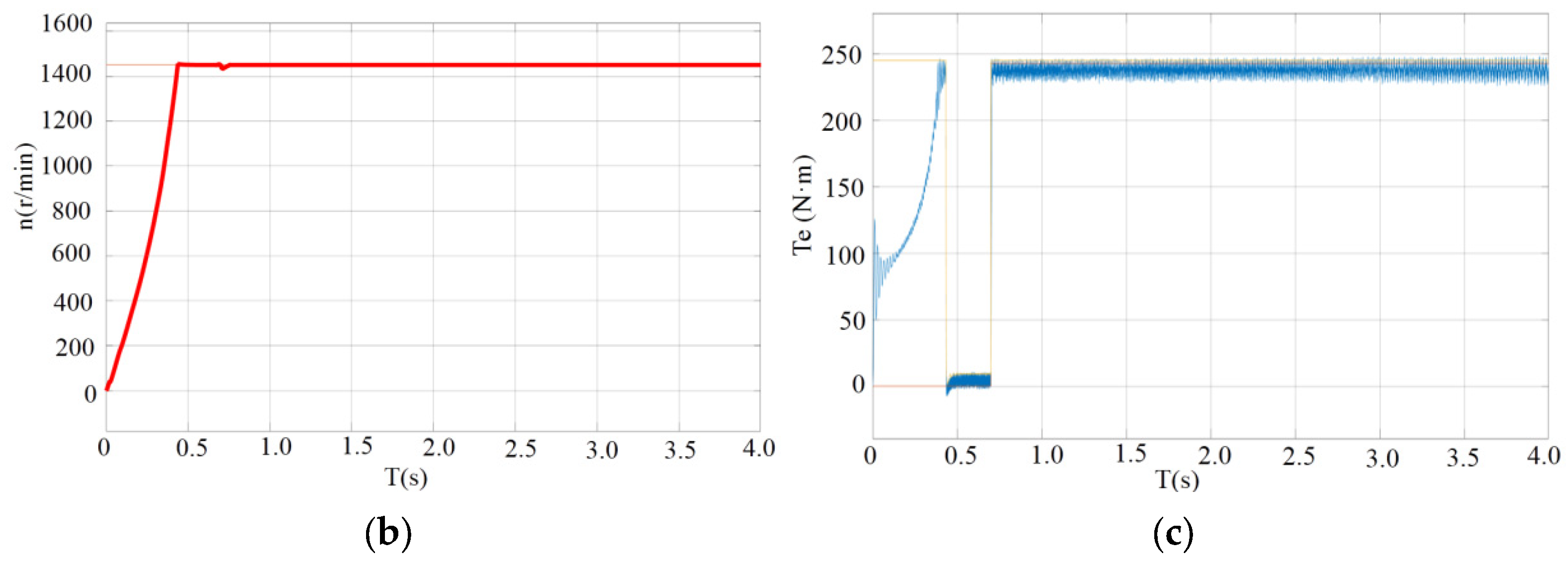 Processes 11 01938 g021b Processes 11 01938 g021b