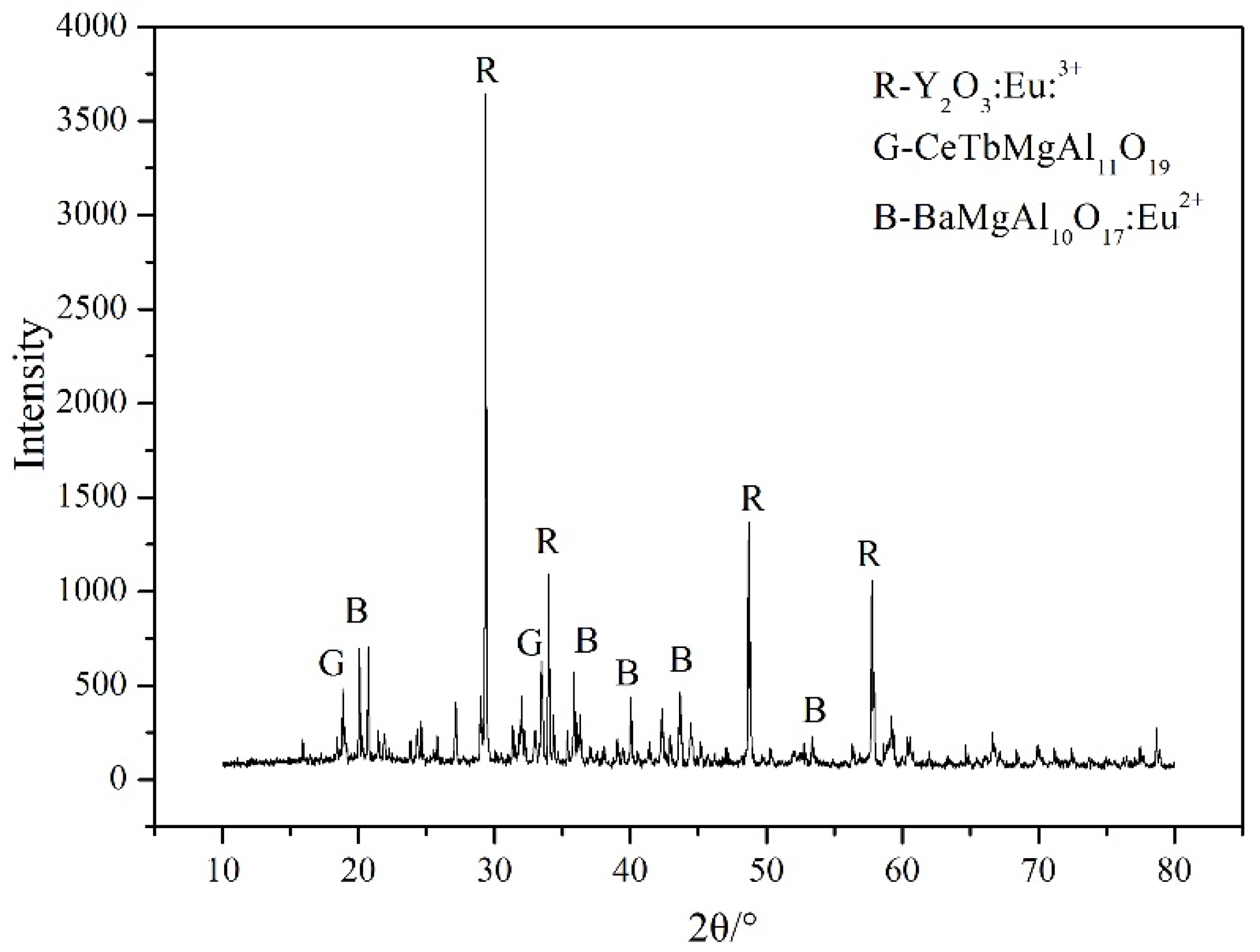 Processes 11 01939 g001 Processes 11 01939 g001