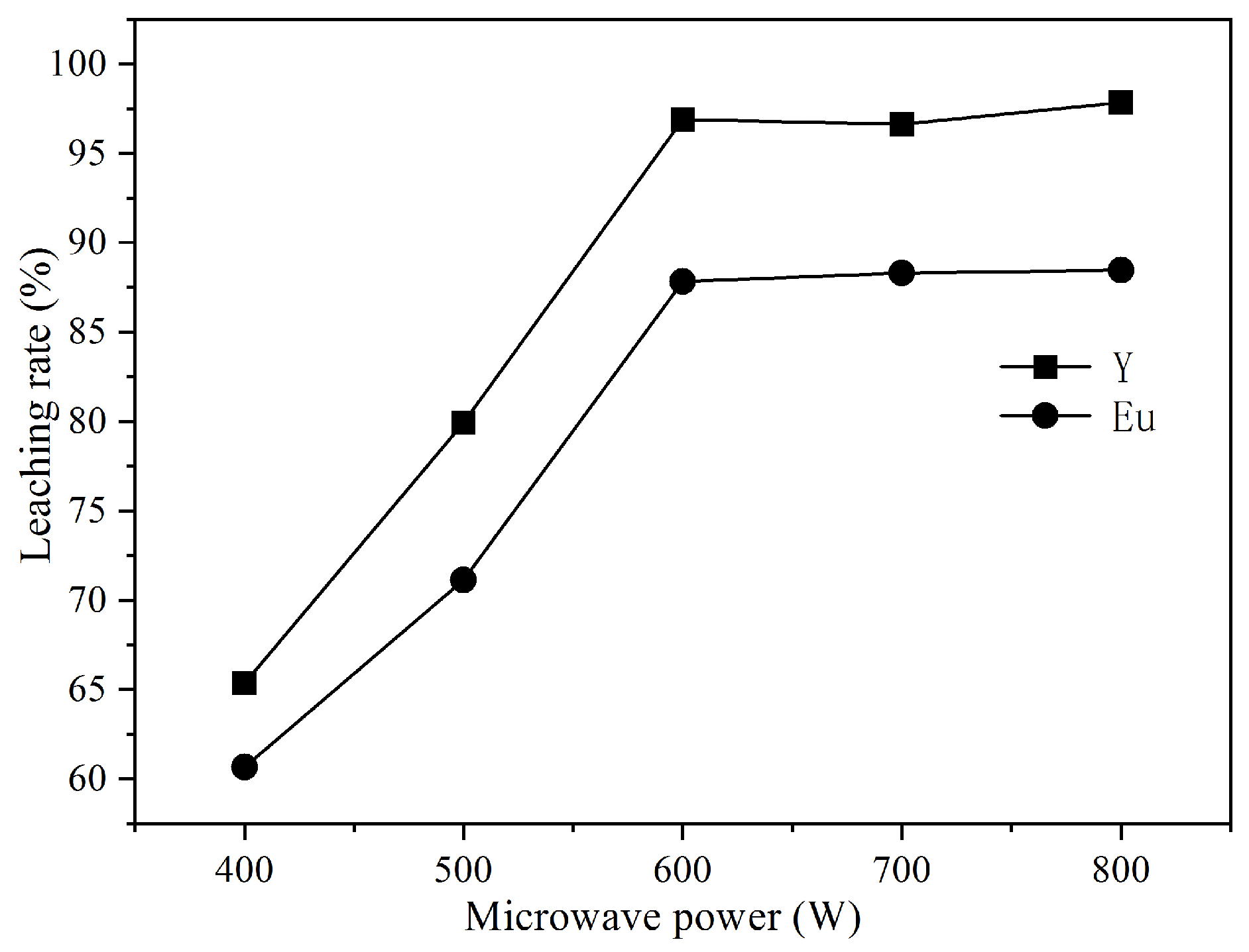 Processes 11 01939 g002 Processes 11 01939 g002