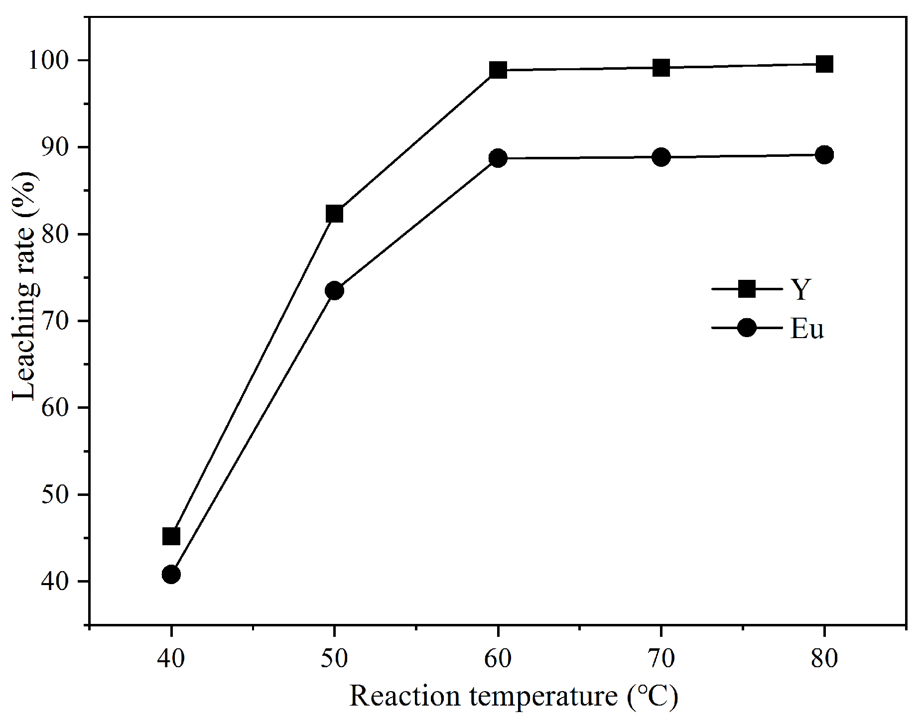 Processes 11 01939 g004 Processes 11 01939 g004