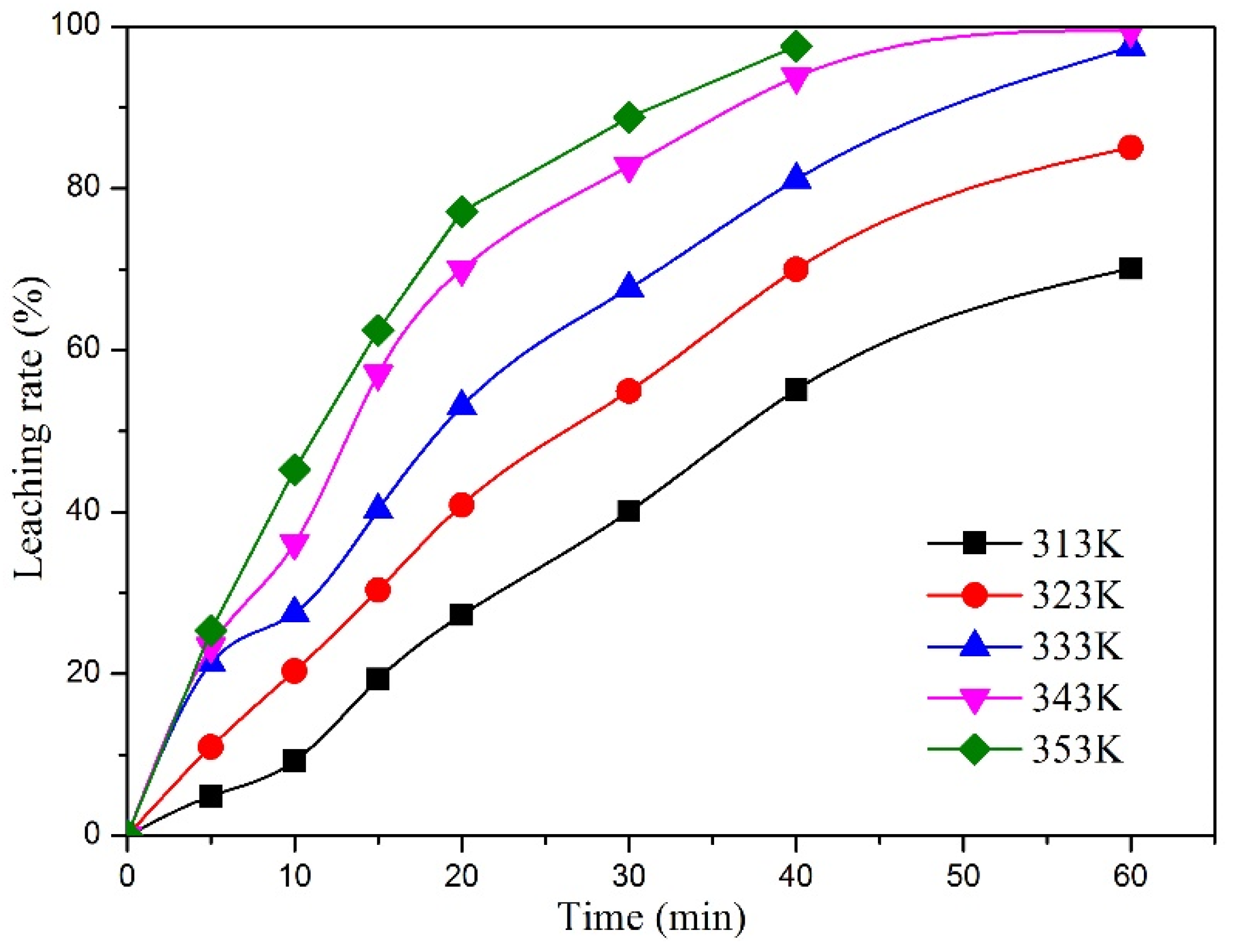 Processes 11 01939 g008 Processes 11 01939 g008