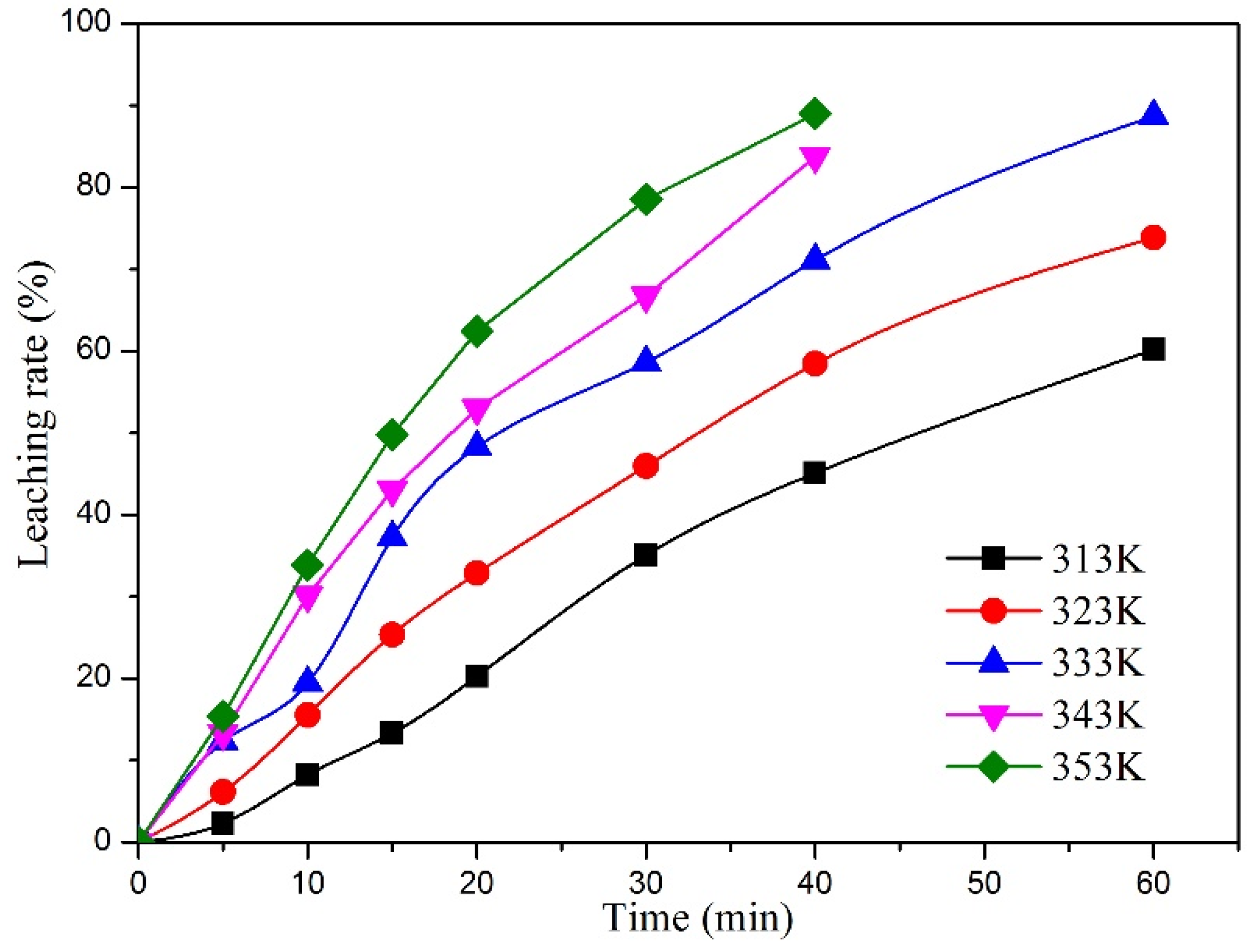 Processes 11 01939 g009 Processes 11 01939 g009