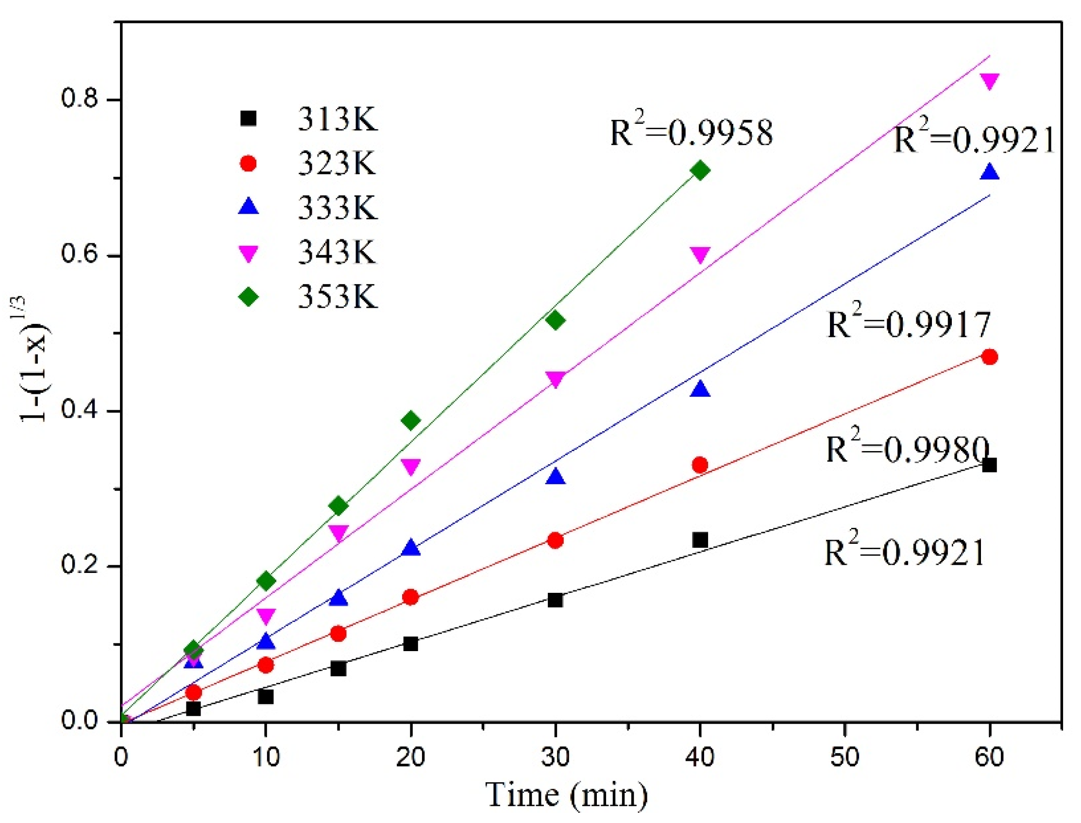 Processes 11 01939 g010 Processes 11 01939 g010