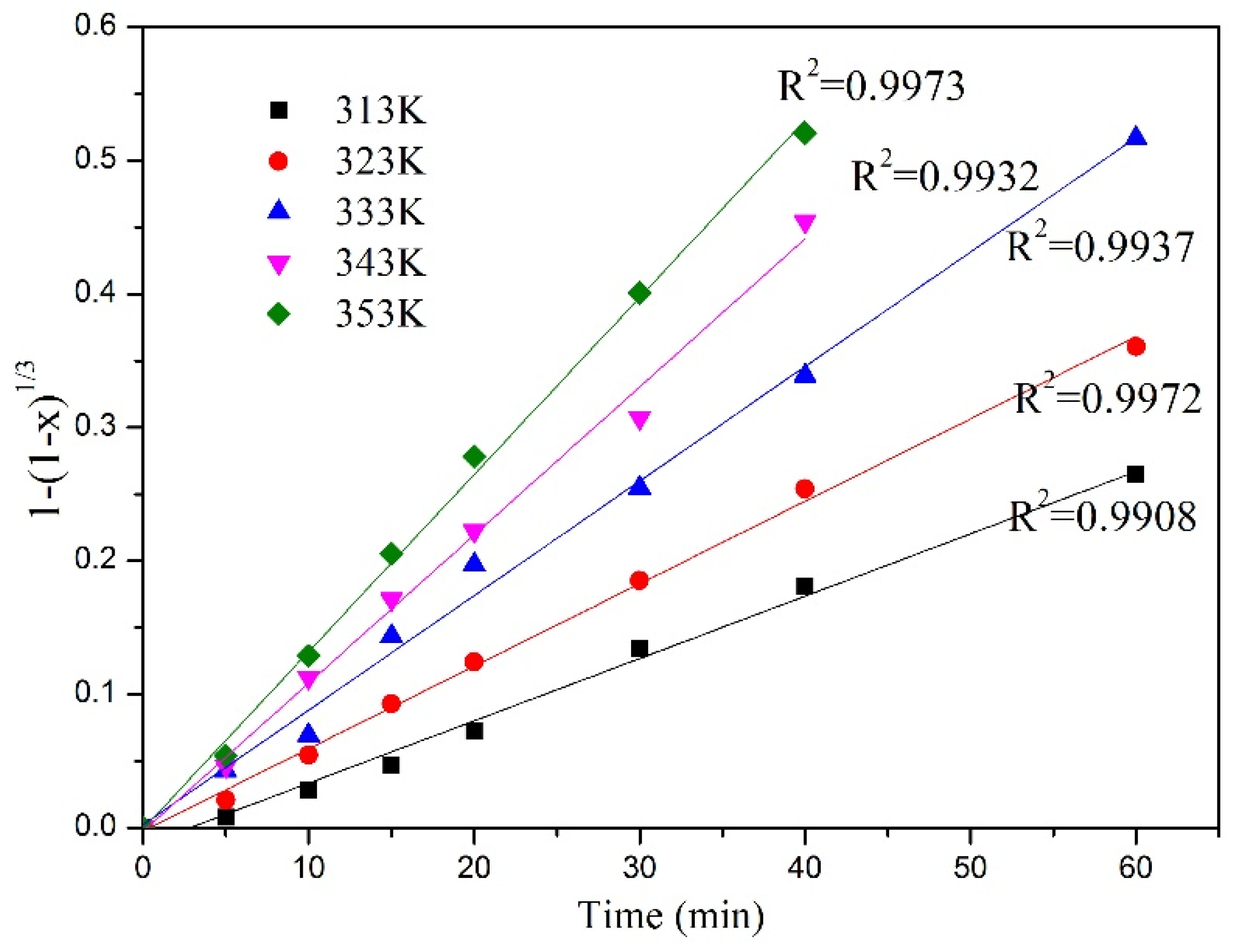 Processes 11 01939 g011 Processes 11 01939 g011