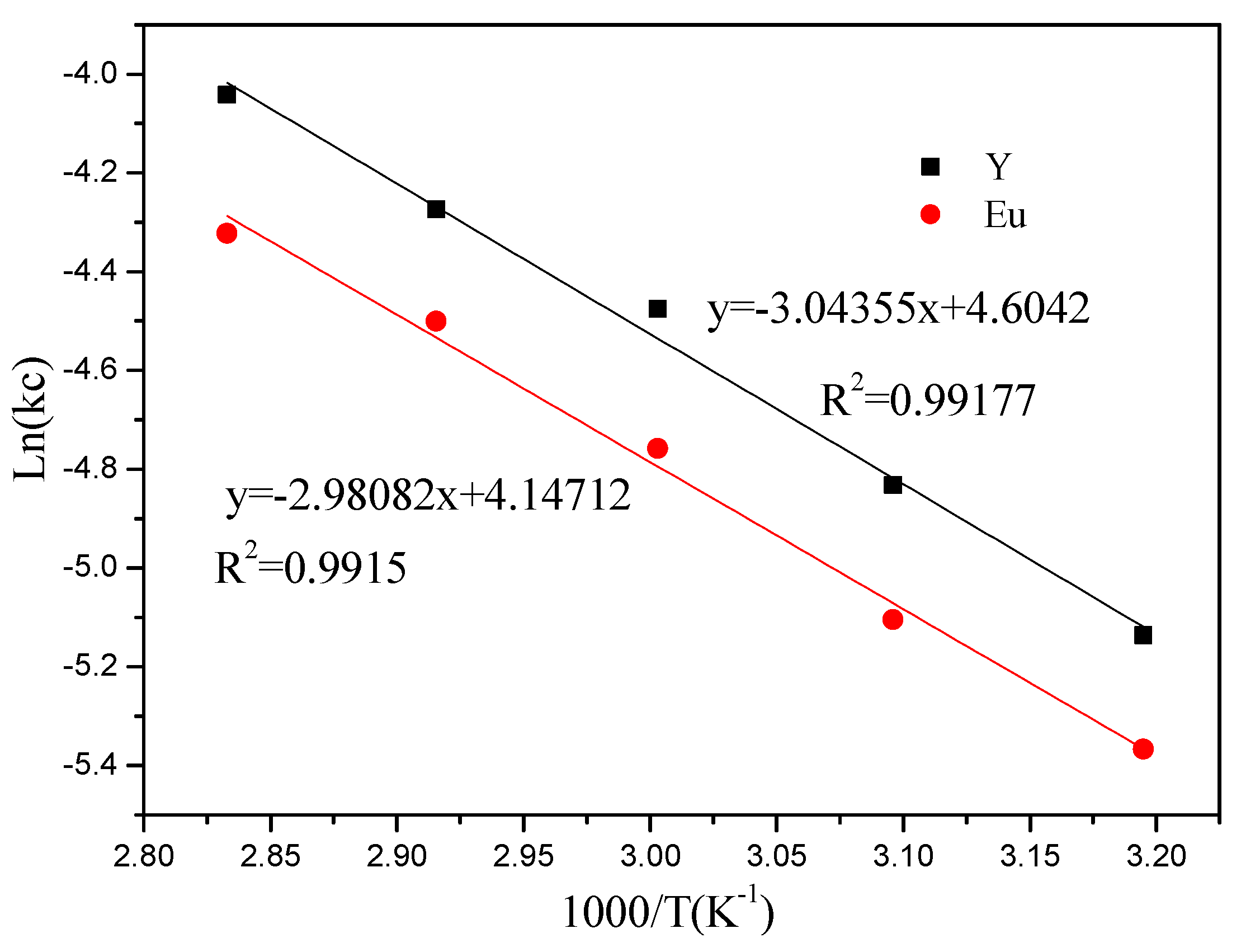 Processes 11 01939 g012 Processes 11 01939 g012