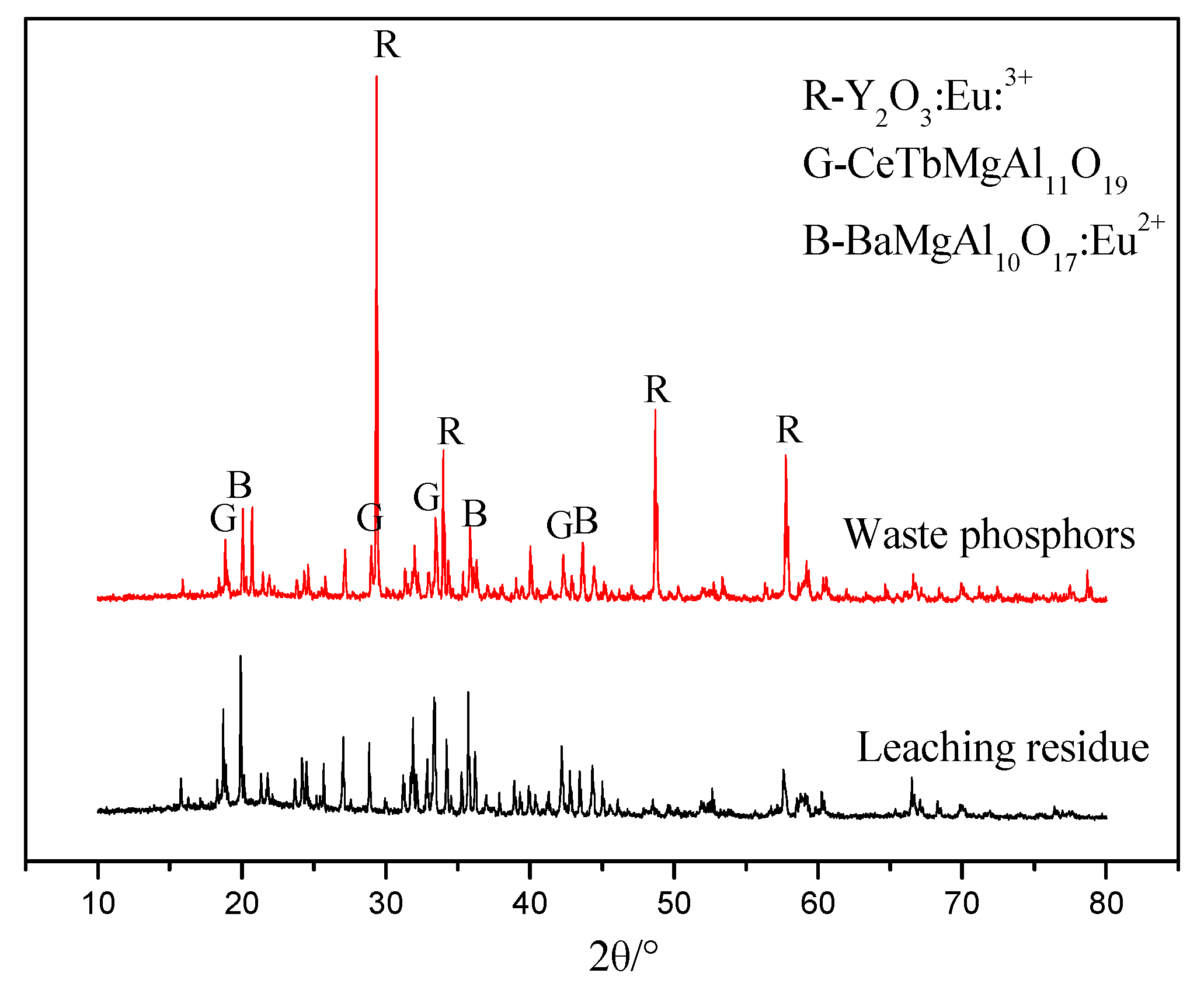 Processes 11 01939 g014 Processes 11 01939 g014