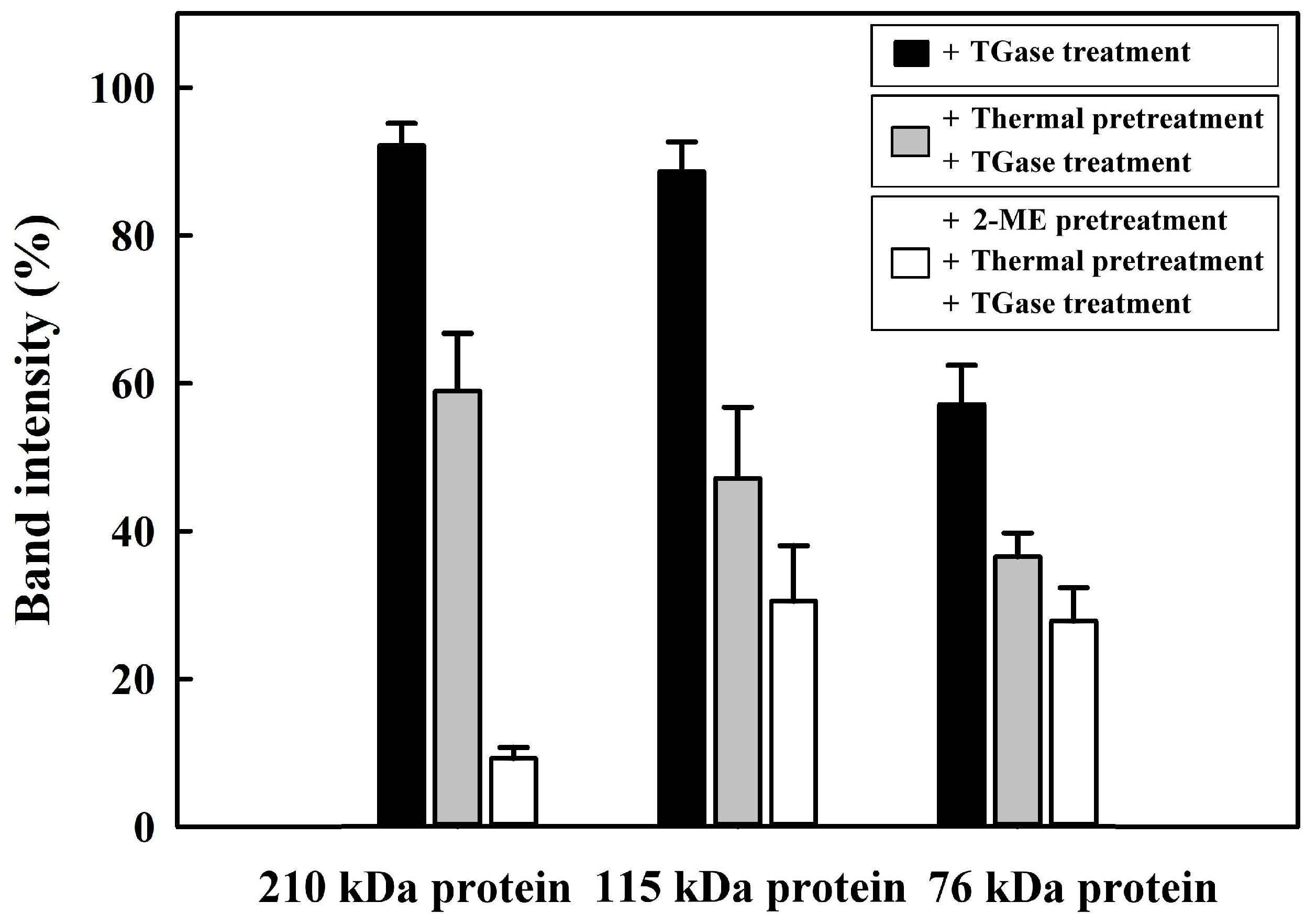 Processes 11 01941 g003 Processes 11 01941 g003