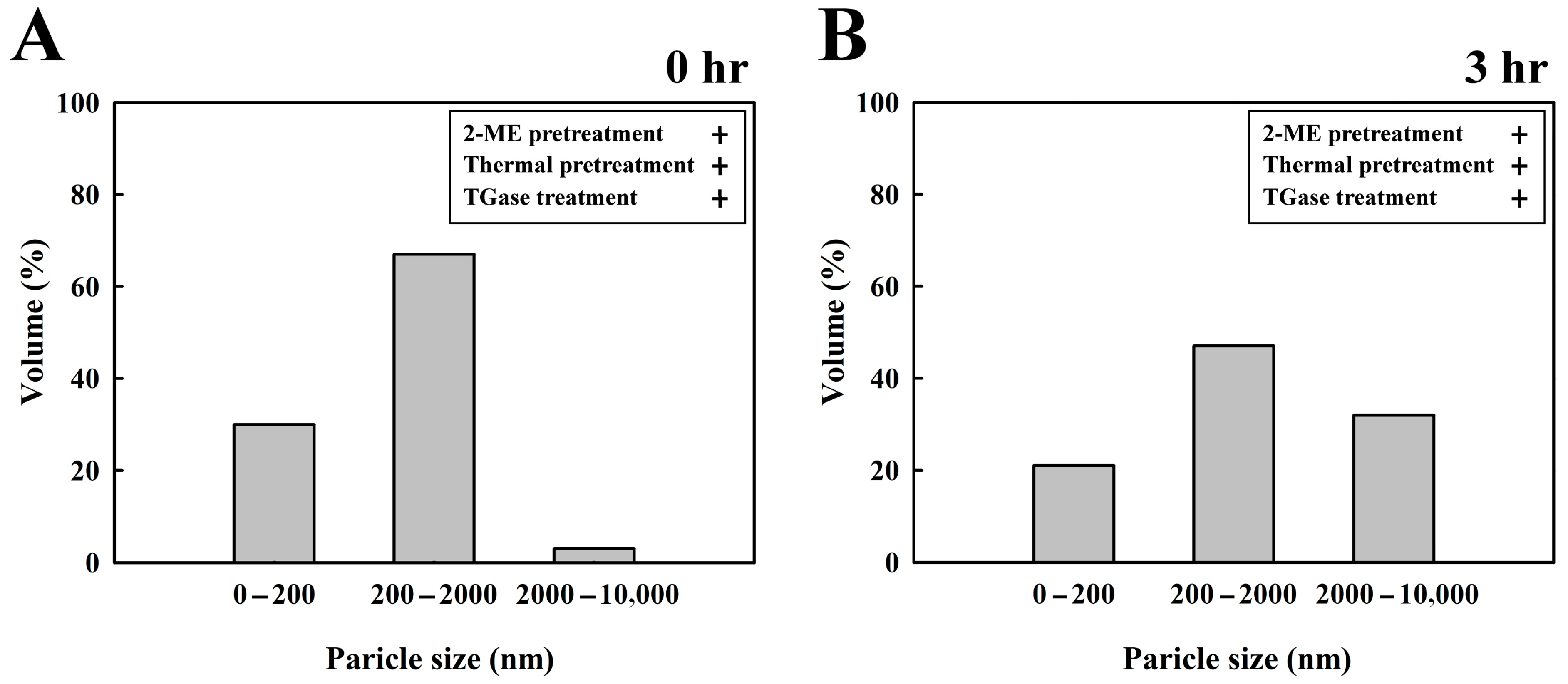 Processes 11 01941 g004 Processes 11 01941 g004
