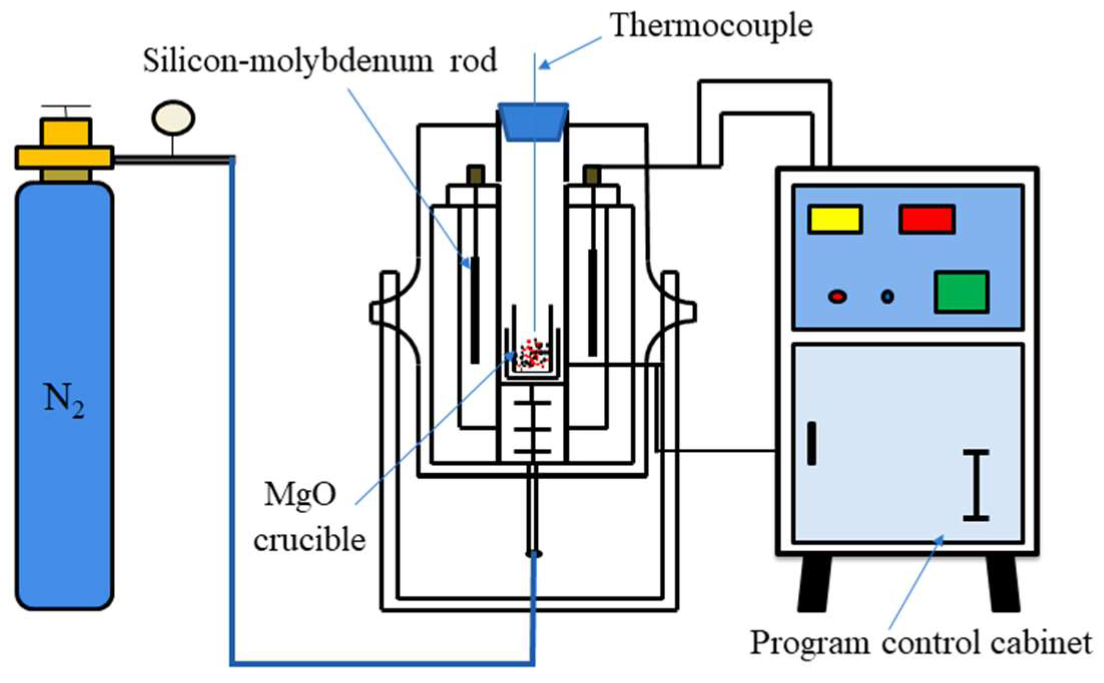 Processes 11 01943 g001 Processes 11 01943 g001
