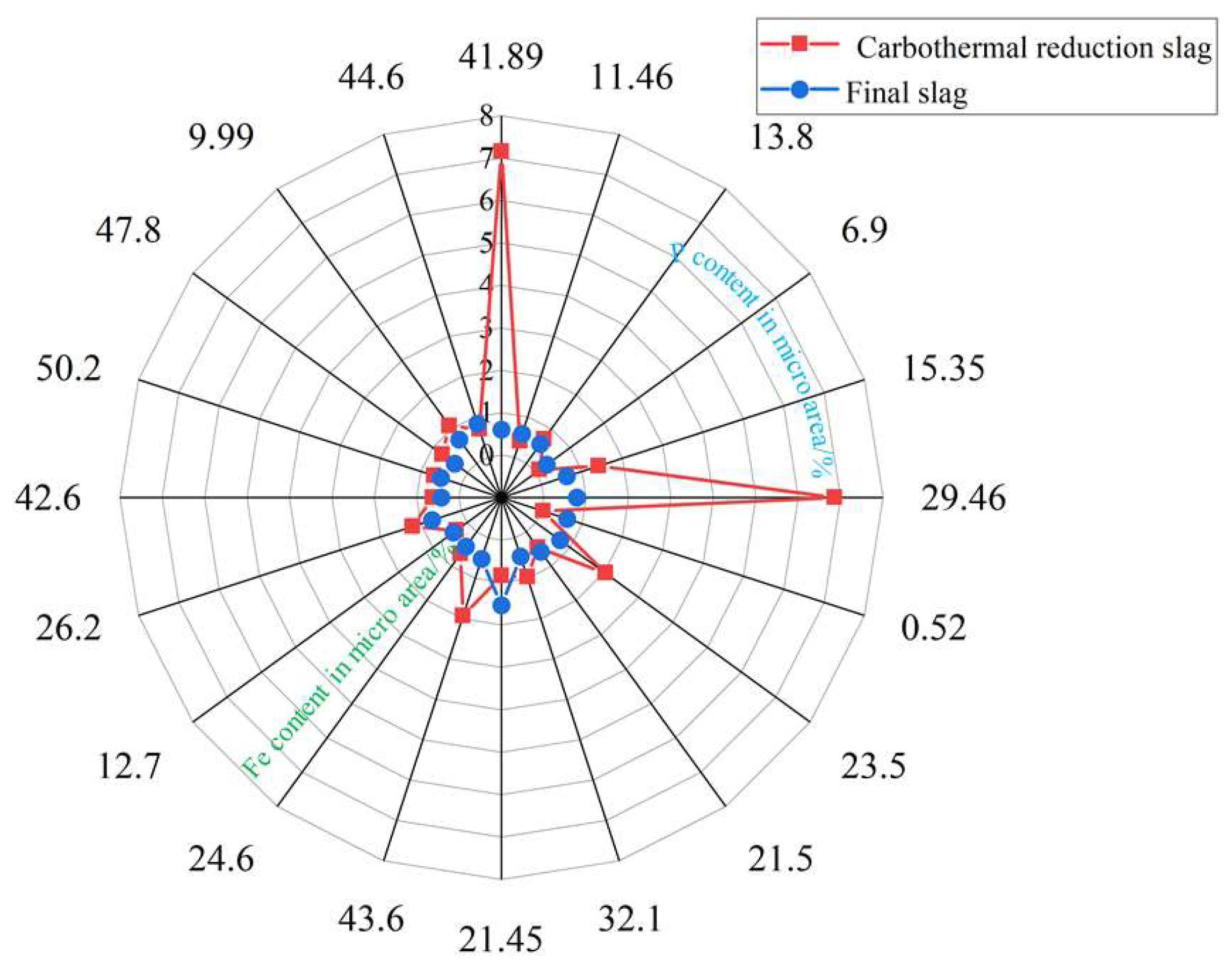 Processes 11 01943 g004 Processes 11 01943 g004