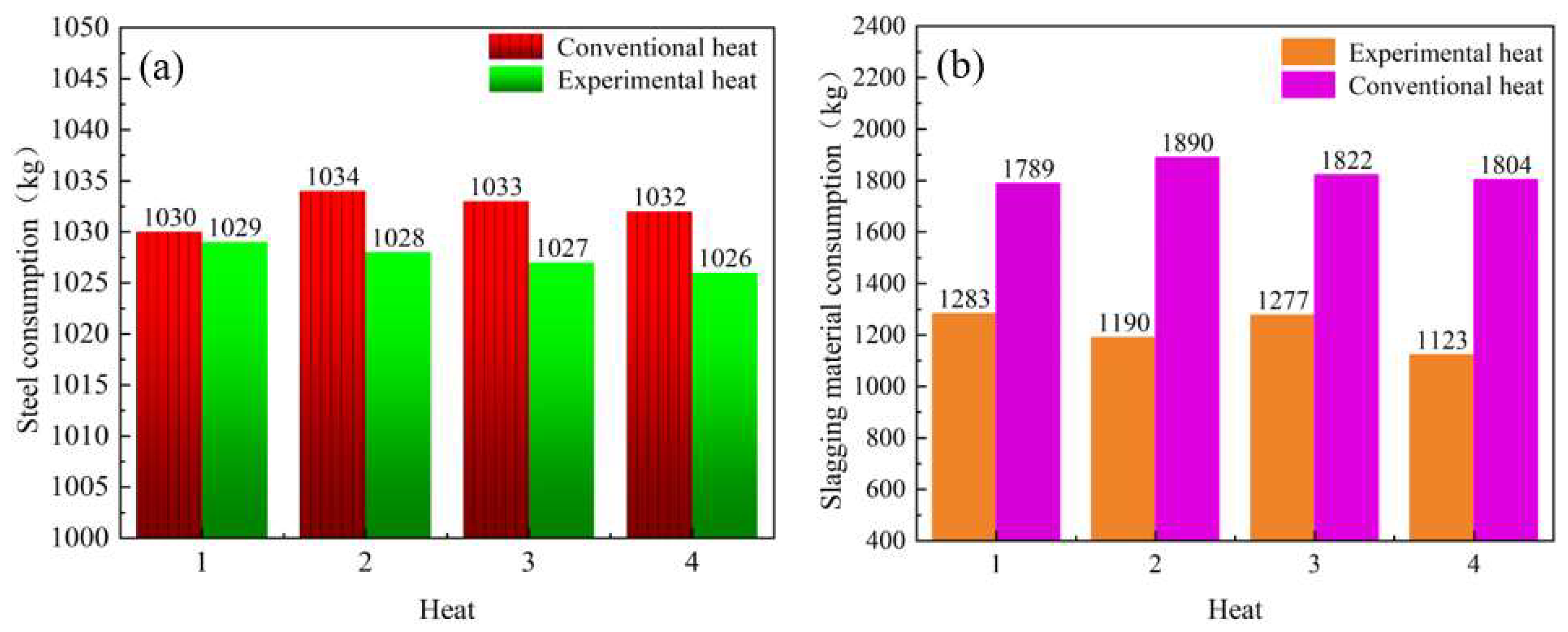 Processes 11 01943 g007 Processes 11 01943 g007