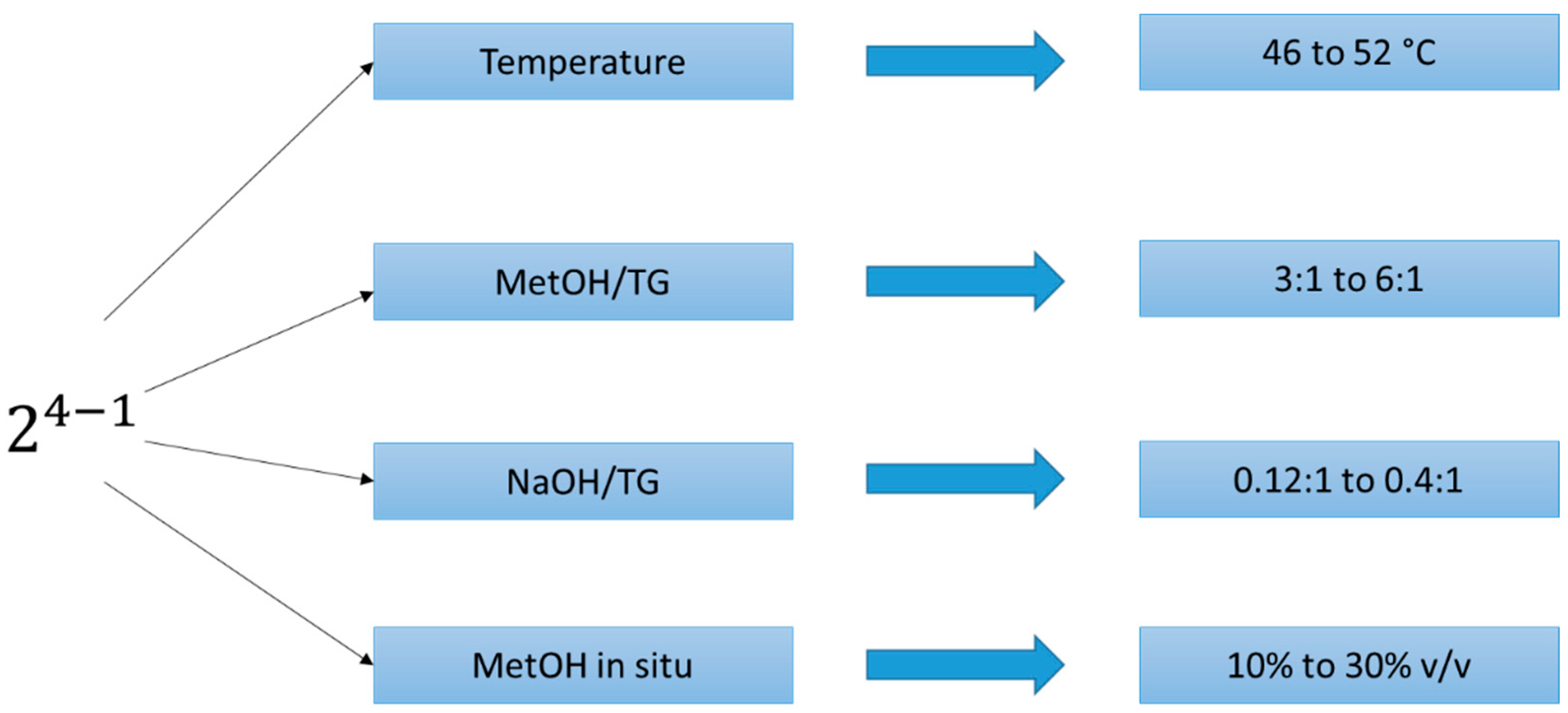 Processes 11 01946 g001