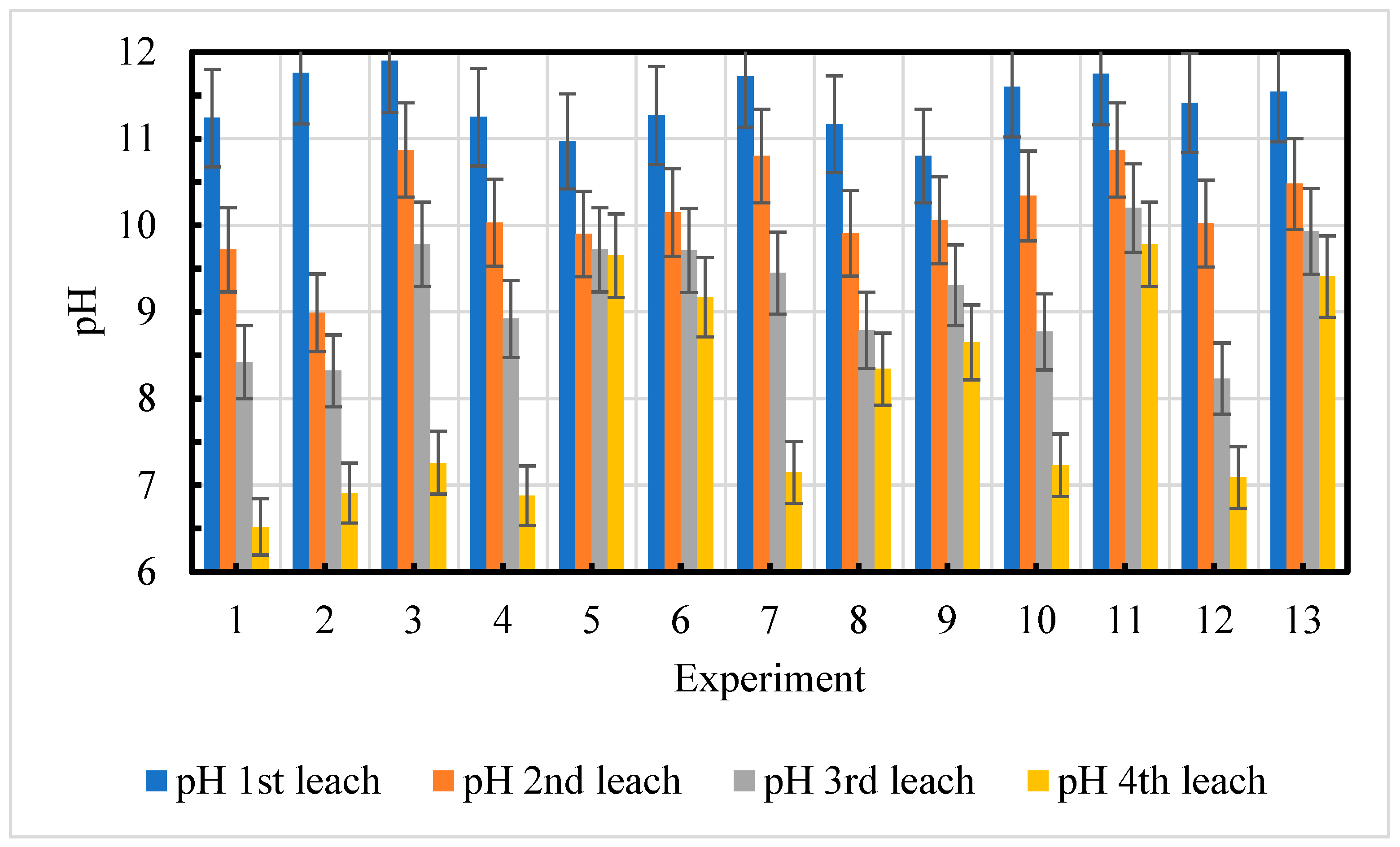Processes 11 01946 g003