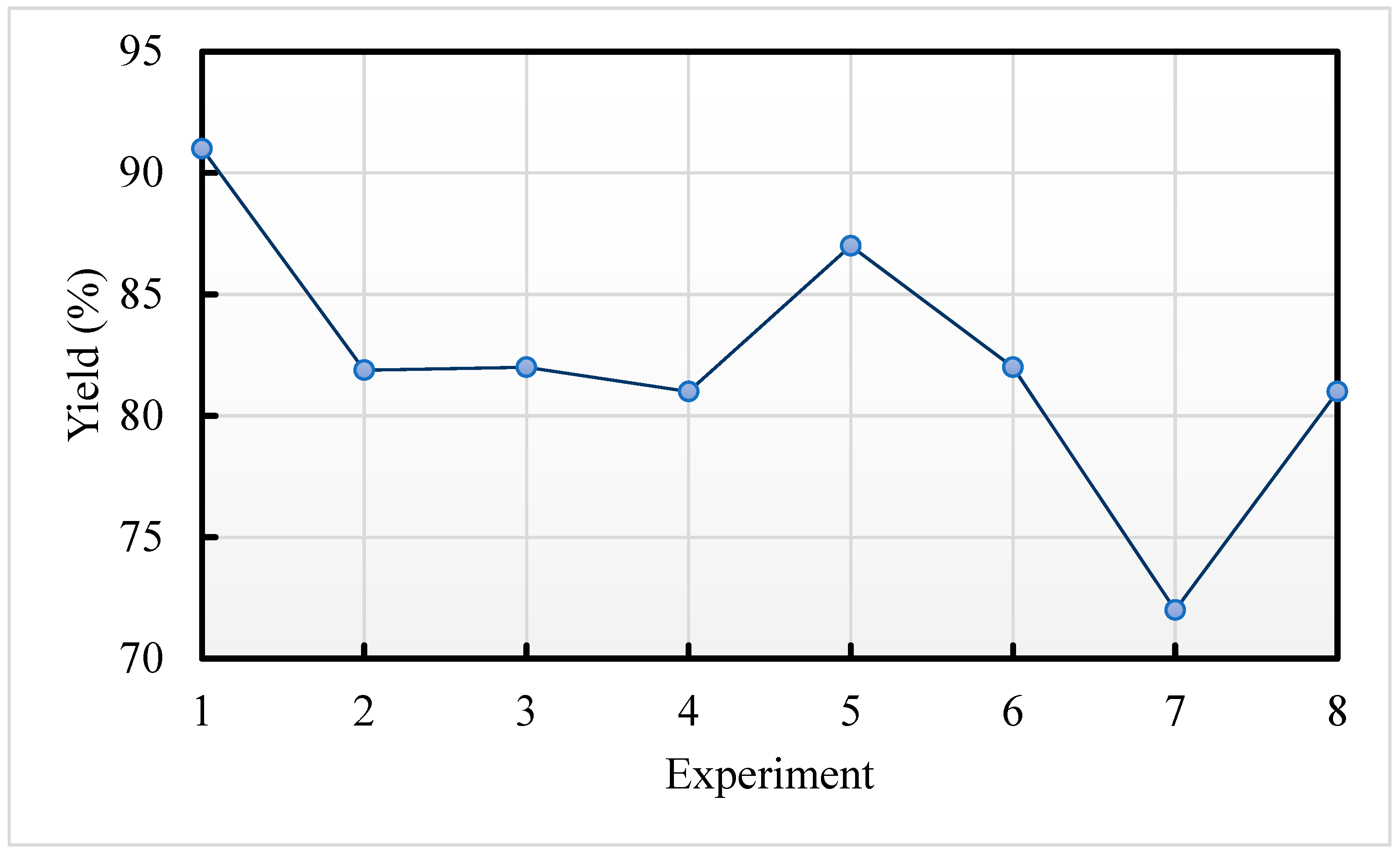 Processes 11 01946 g008