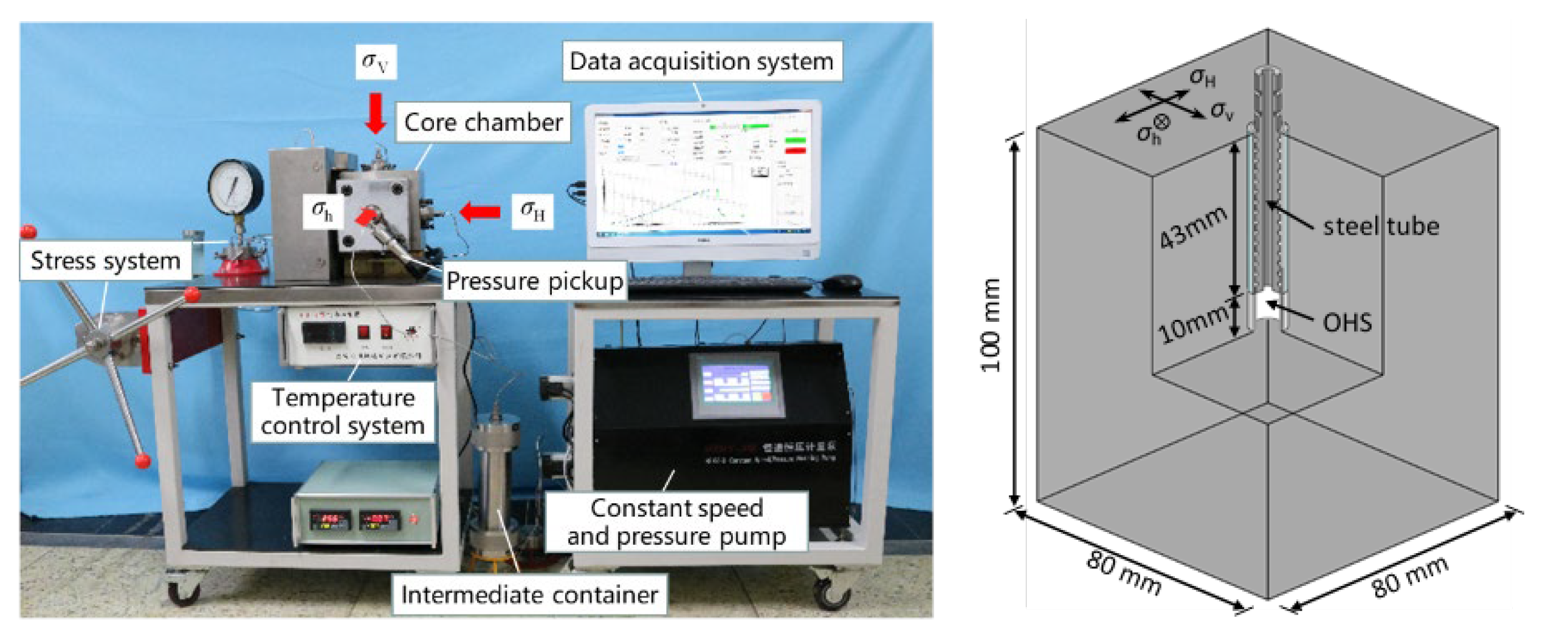 Processes 11 01958 g003