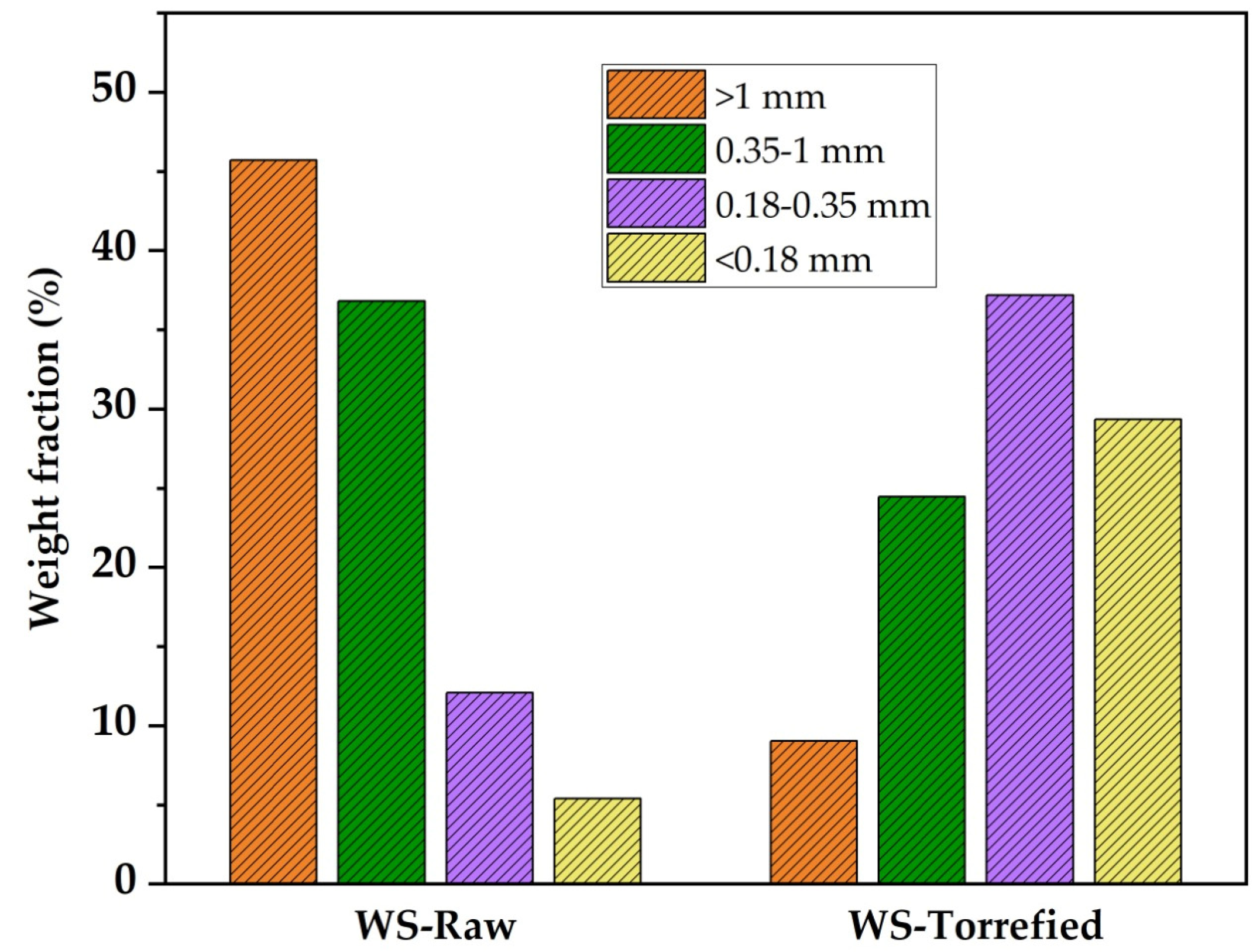 Processes 11 01971 g003