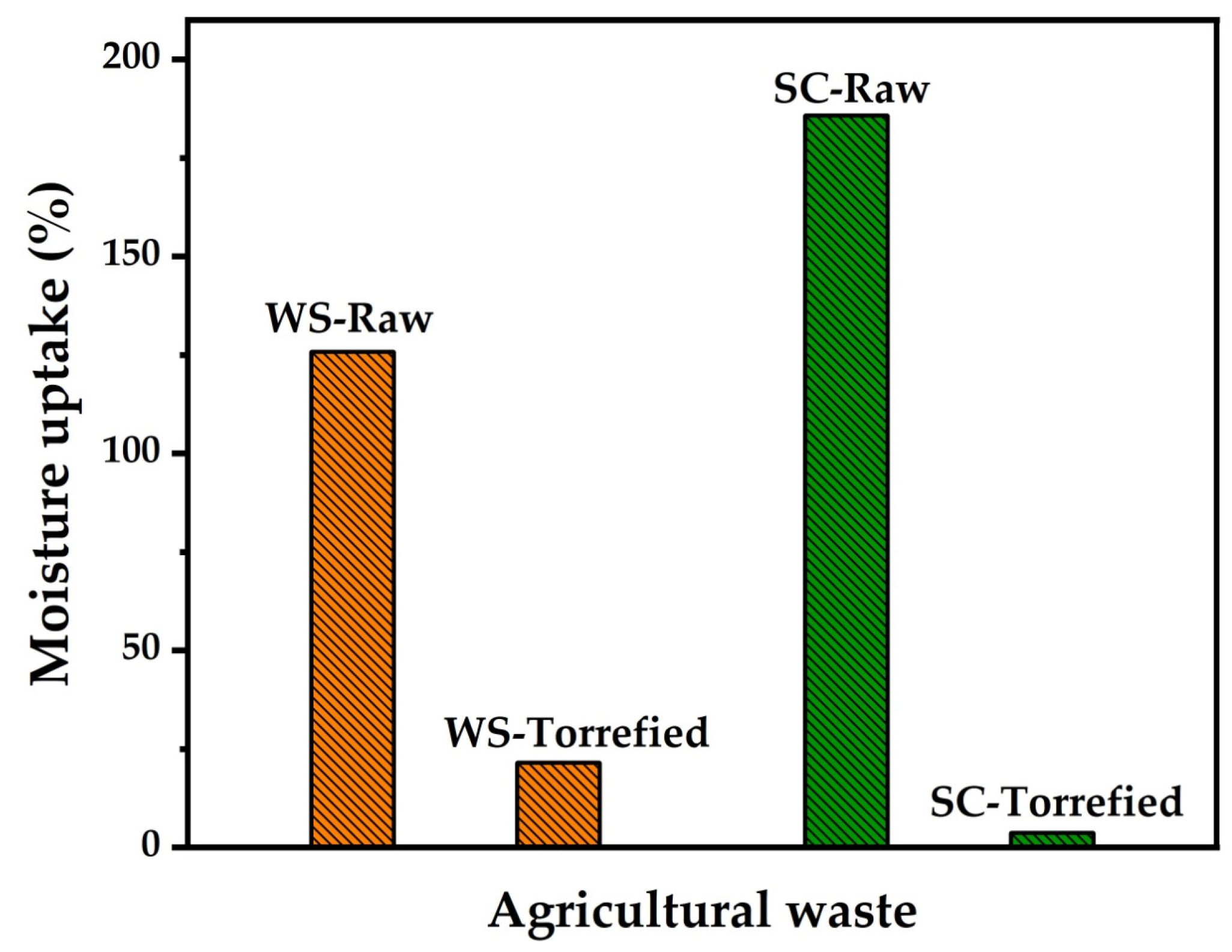 Processes 11 01971 g005