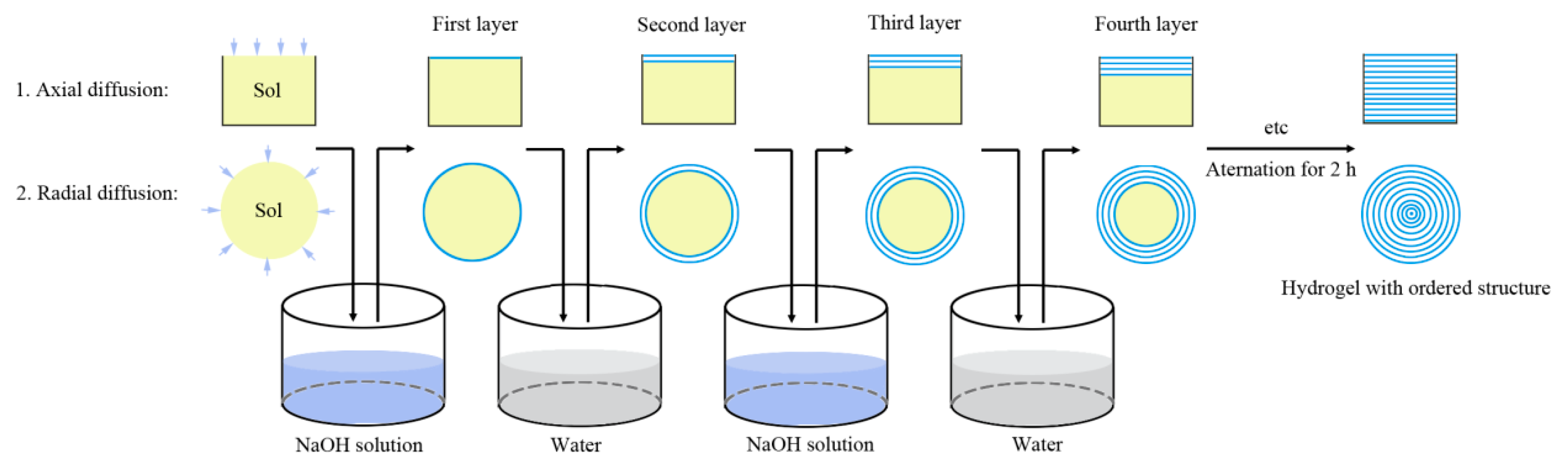 Processes 11 01975 g002 Processes 11 01975 g002