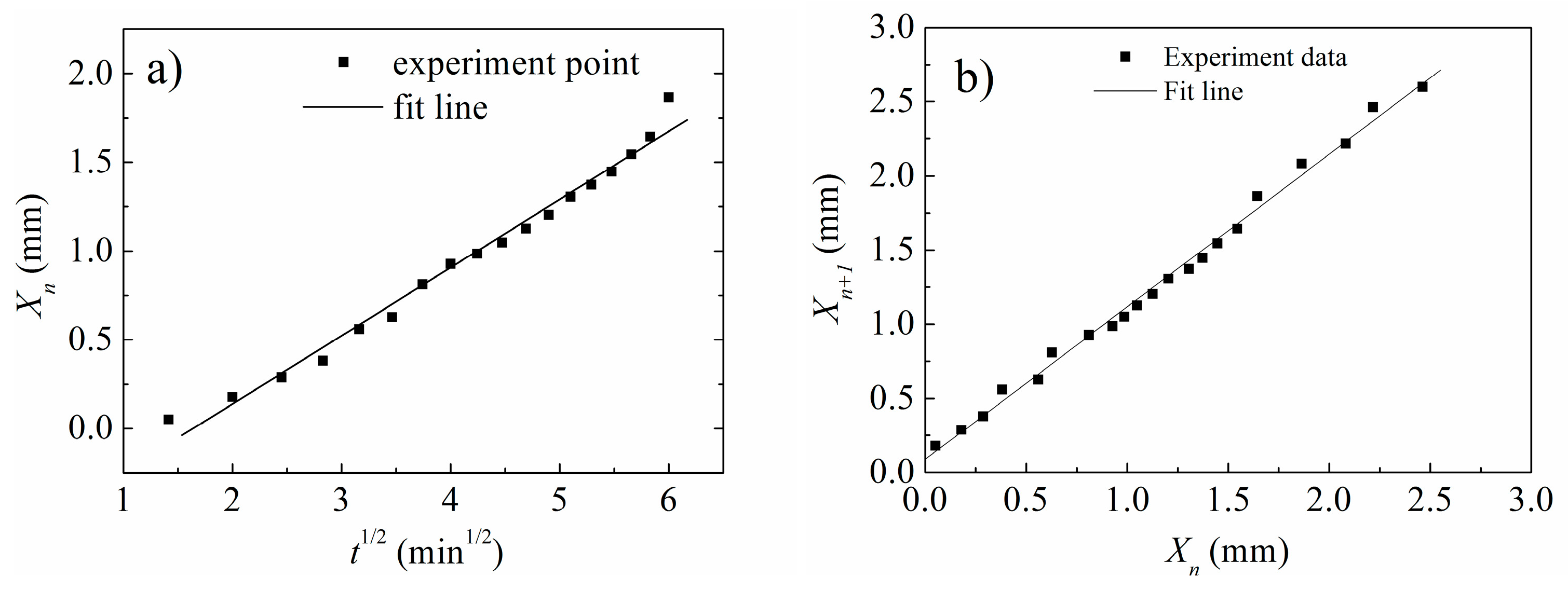 Processes 11 01975 g005 Processes 11 01975 g005