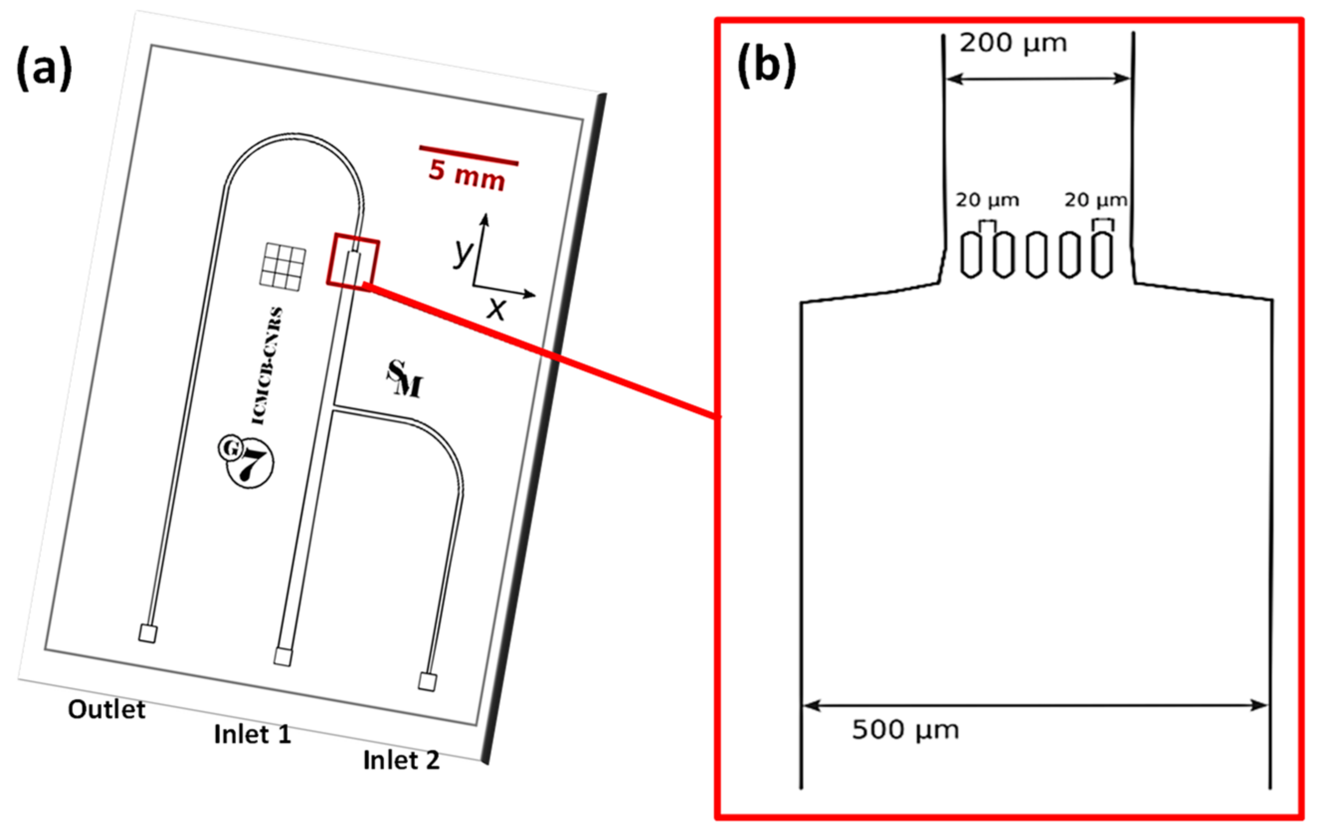 Processes 11 01981 g001