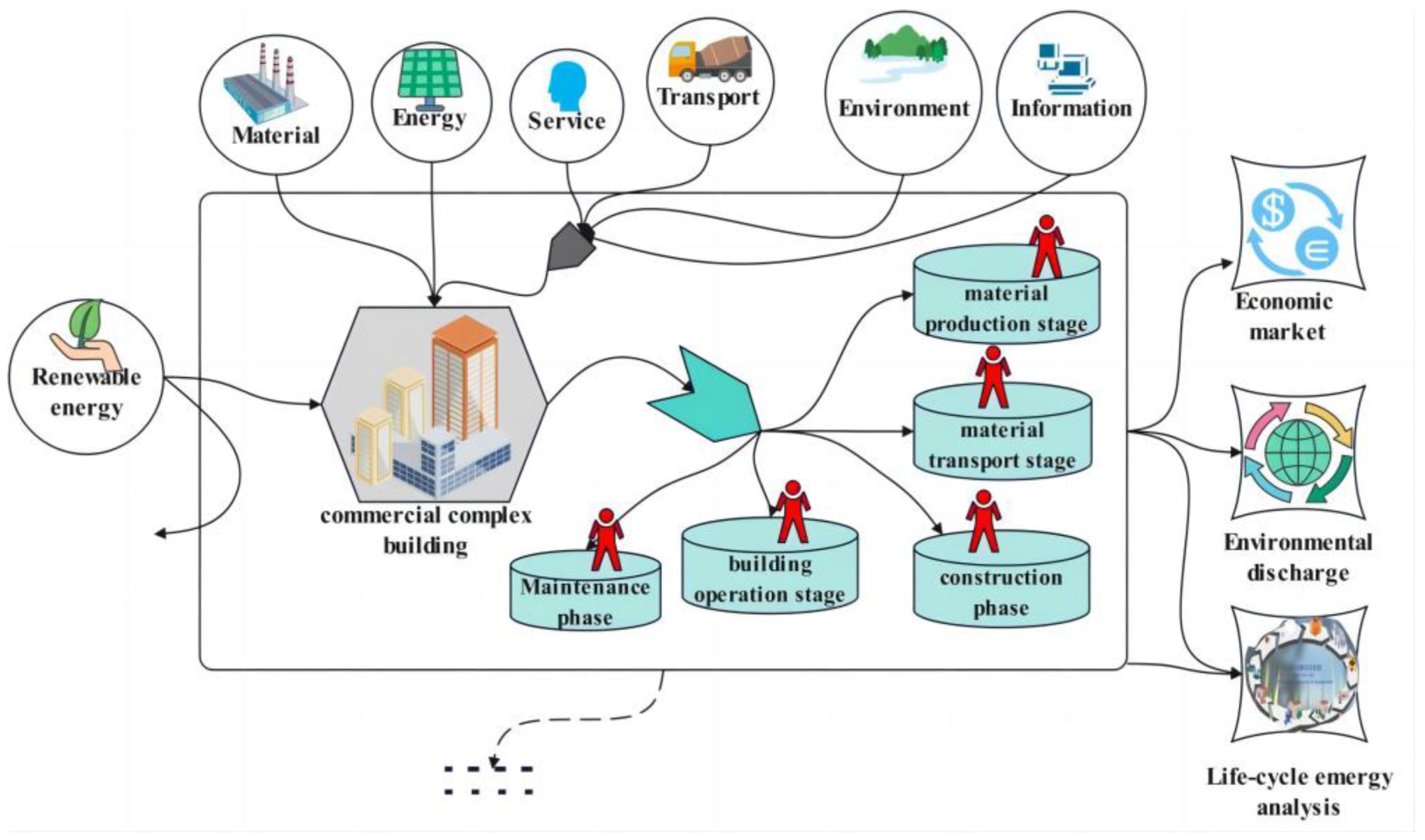 Processes 11 01989 g002