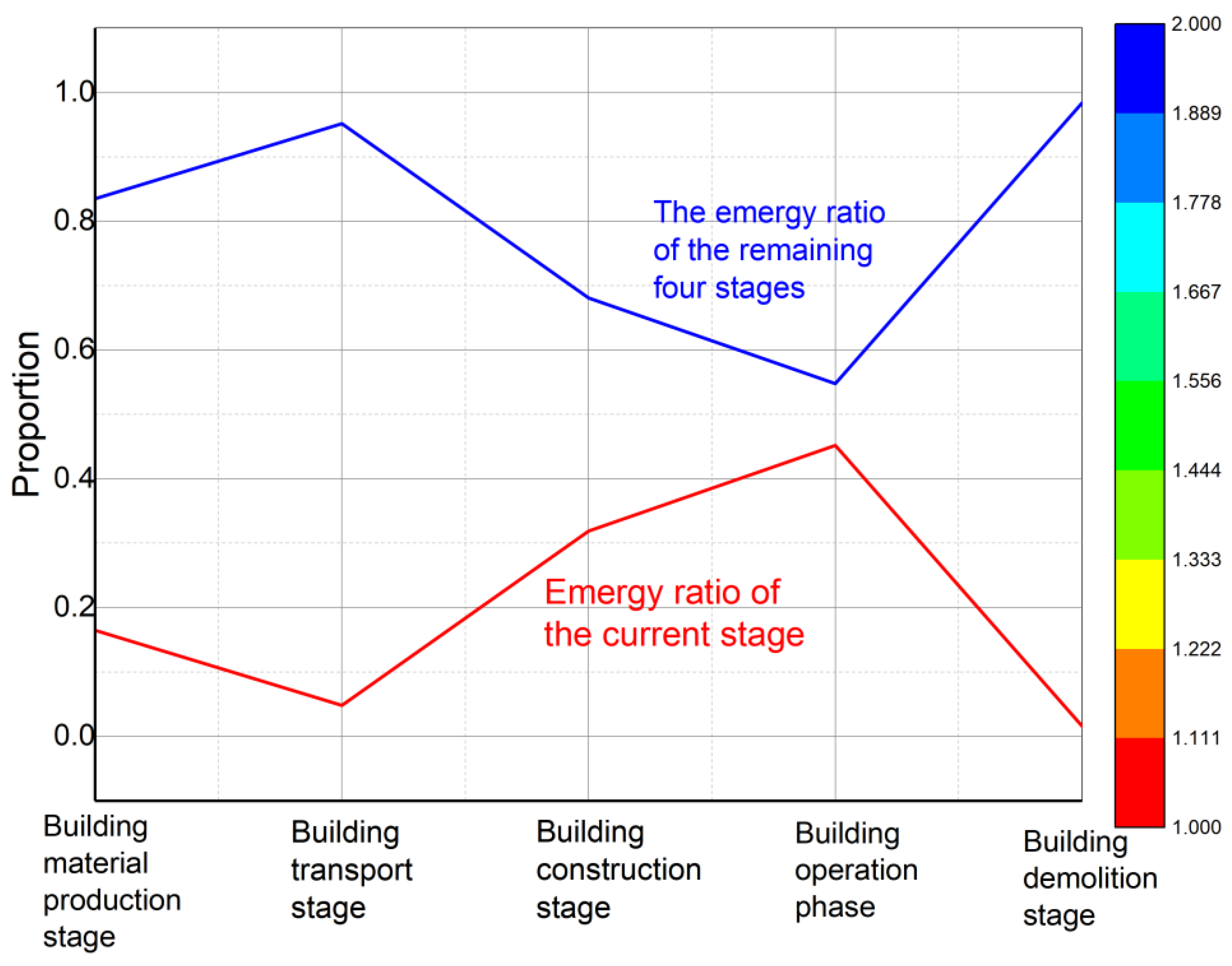 Processes 11 01989 g006