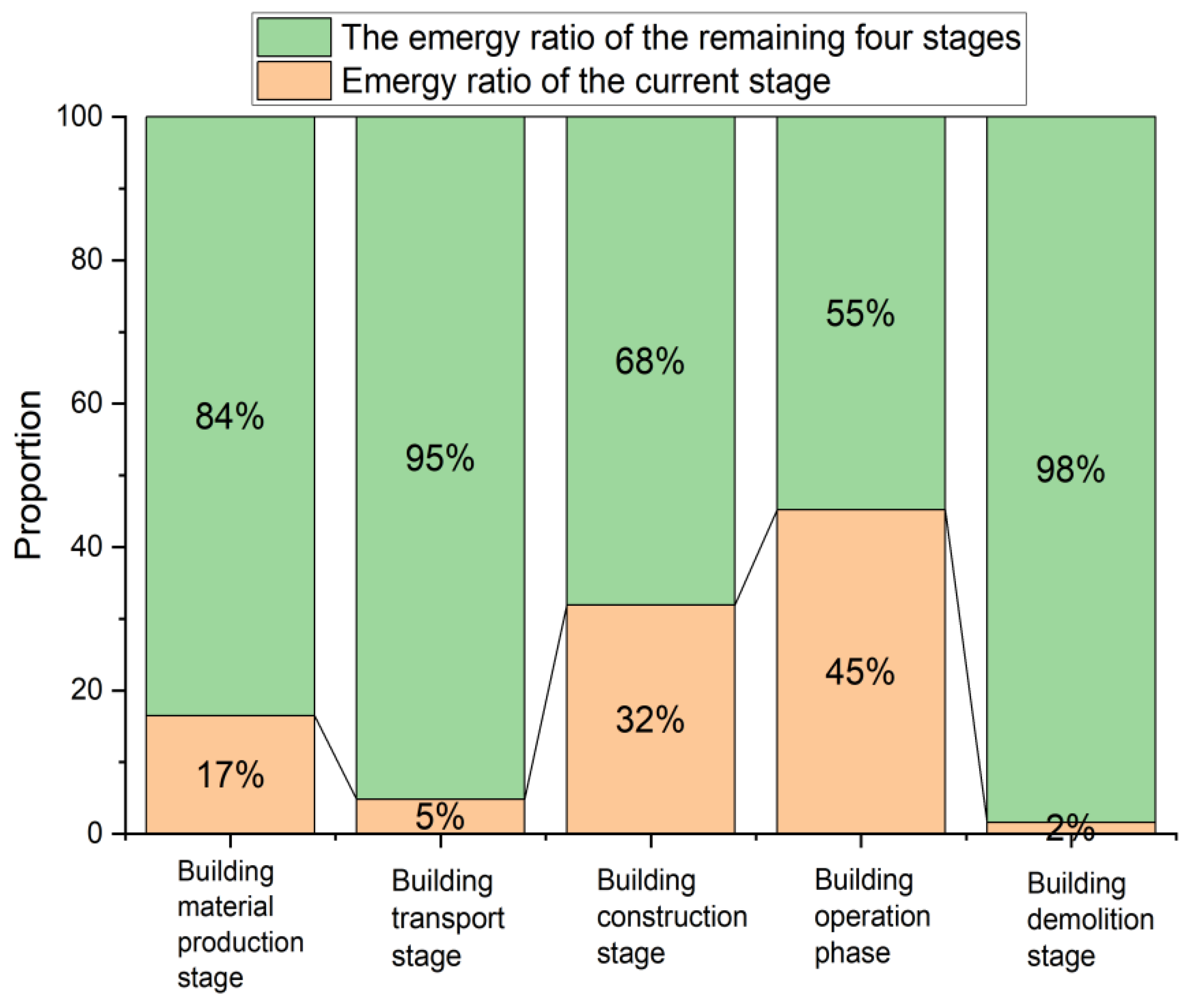 Processes 11 01989 g007