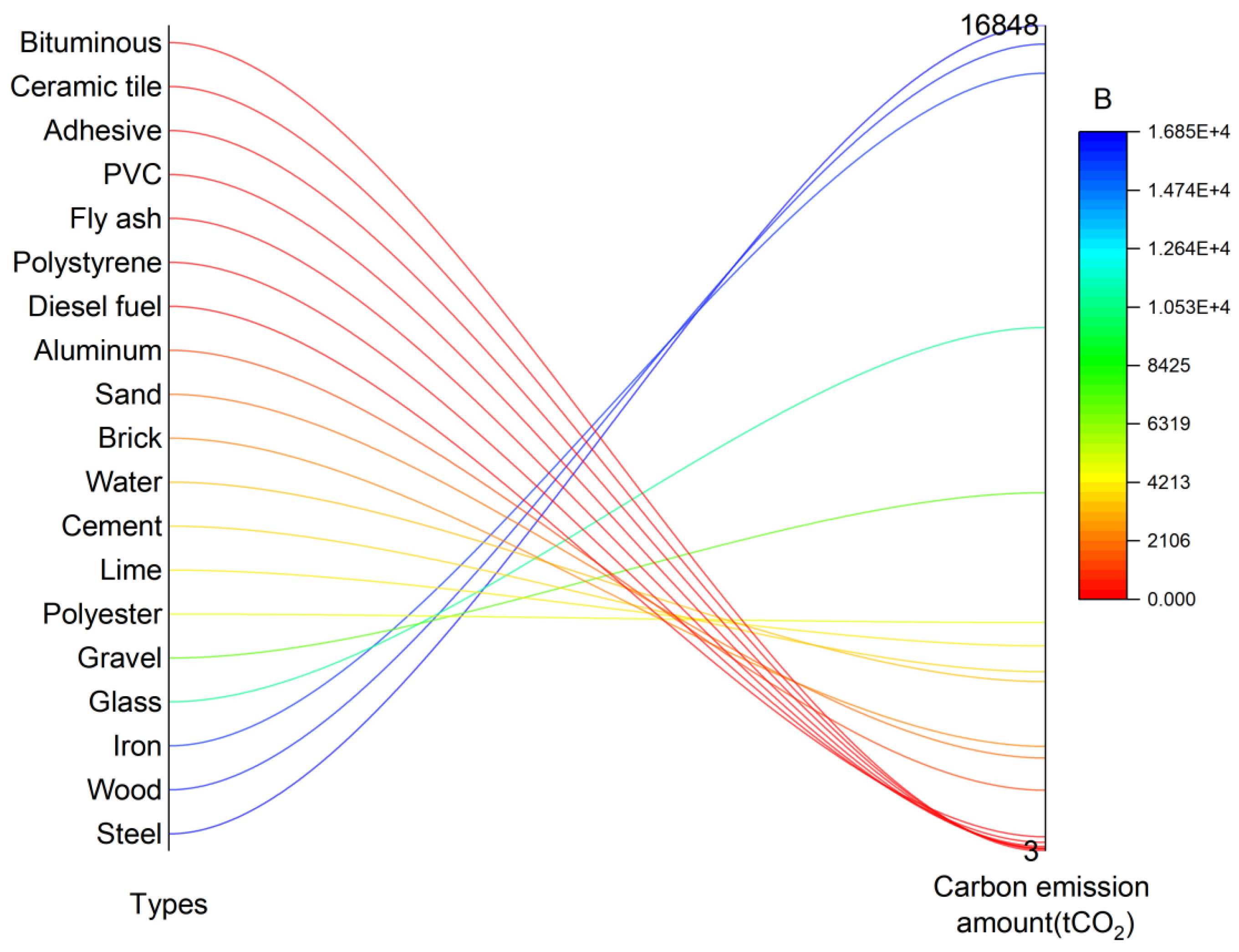 Processes 11 01989 g010