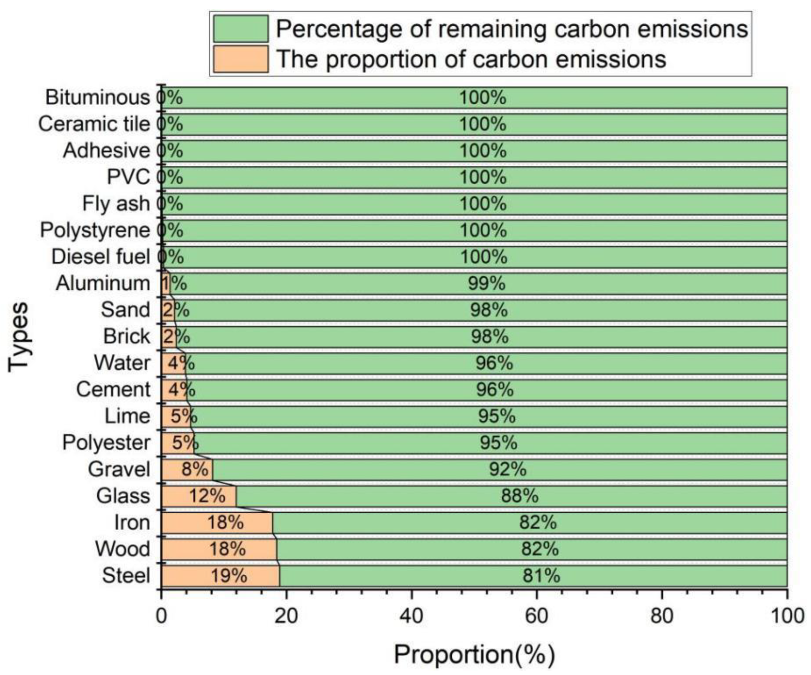 Processes 11 01989 g011