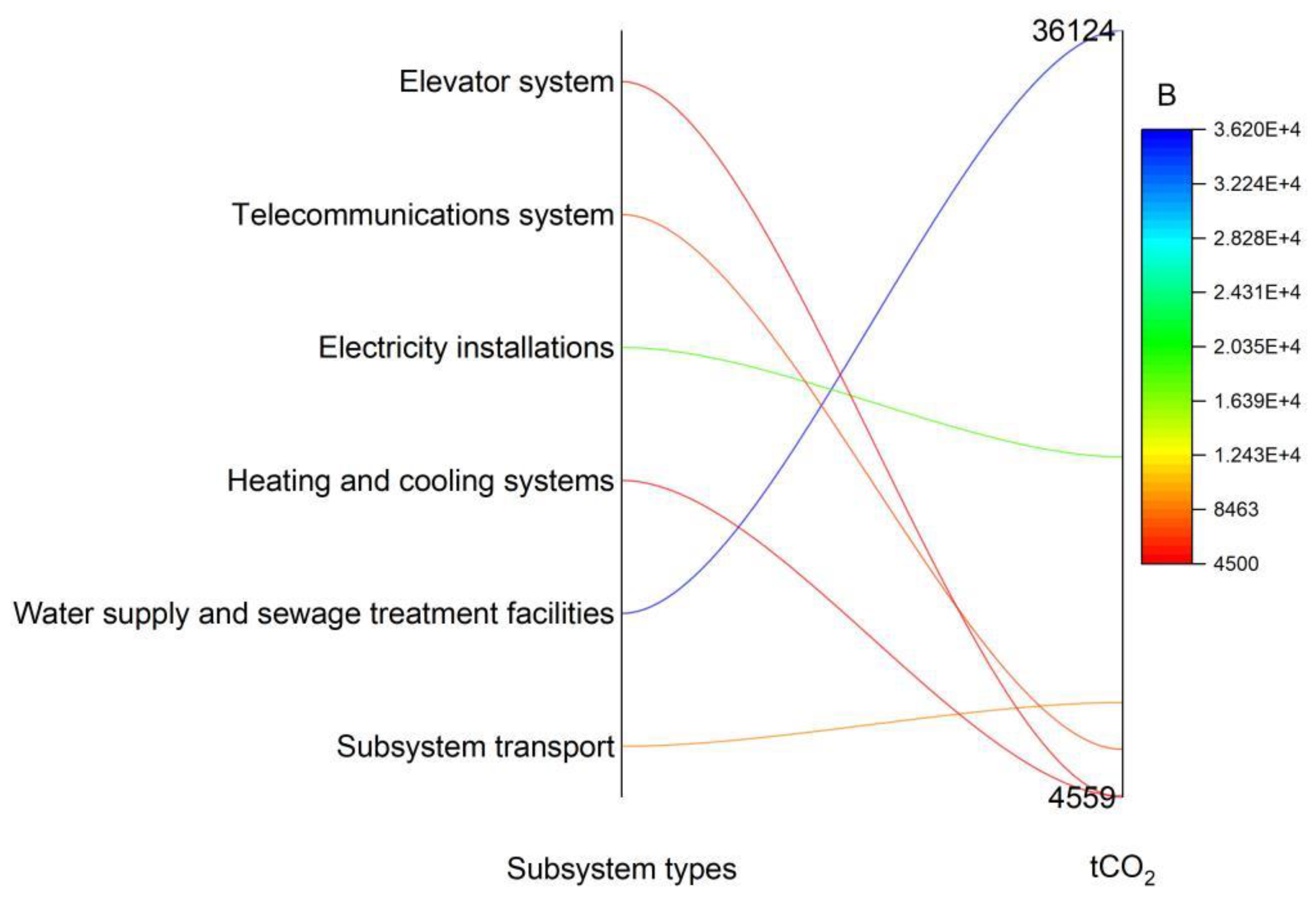 Processes 11 01989 g013