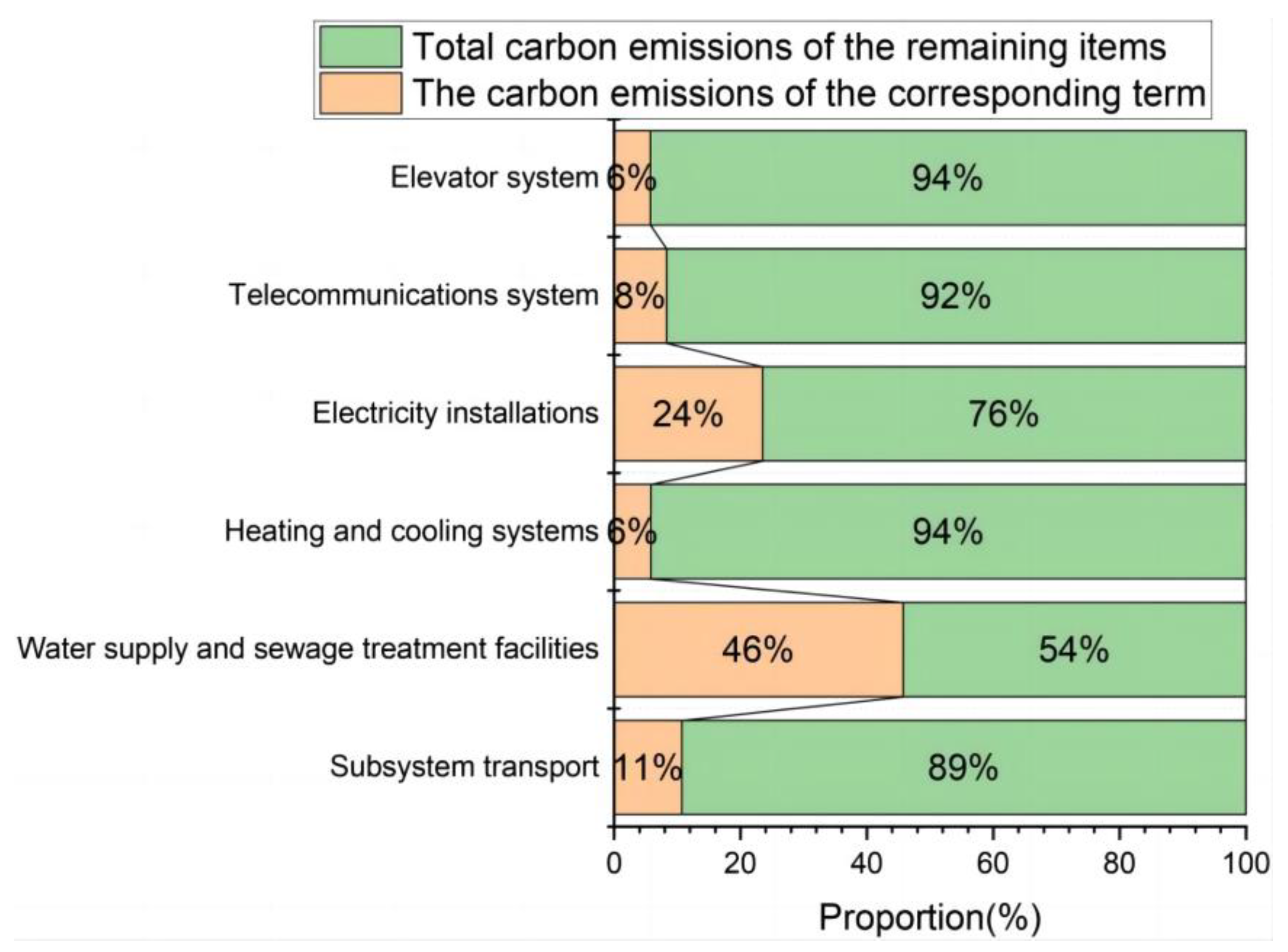 Processes 11 01989 g014