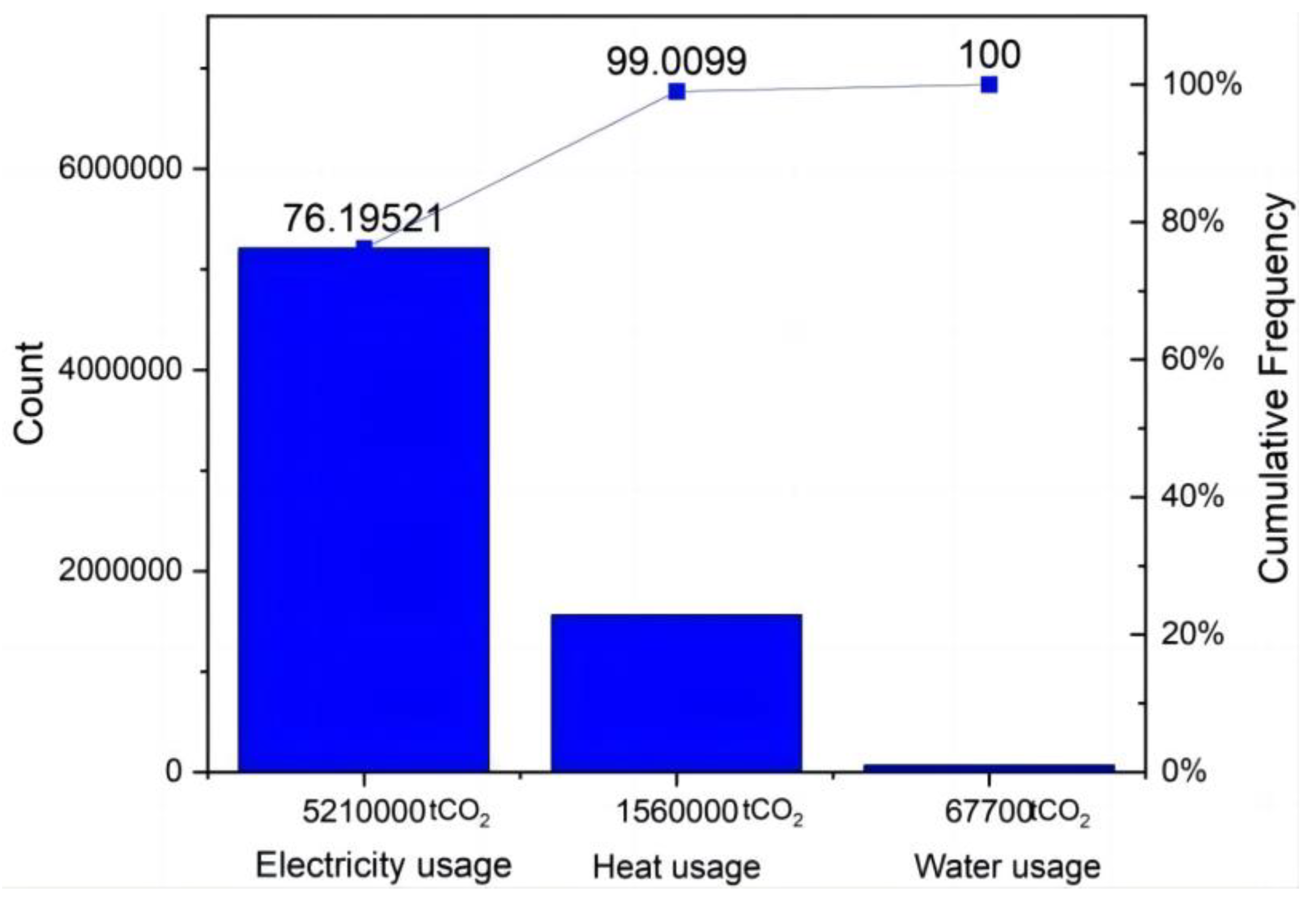 Processes 11 01989 g016