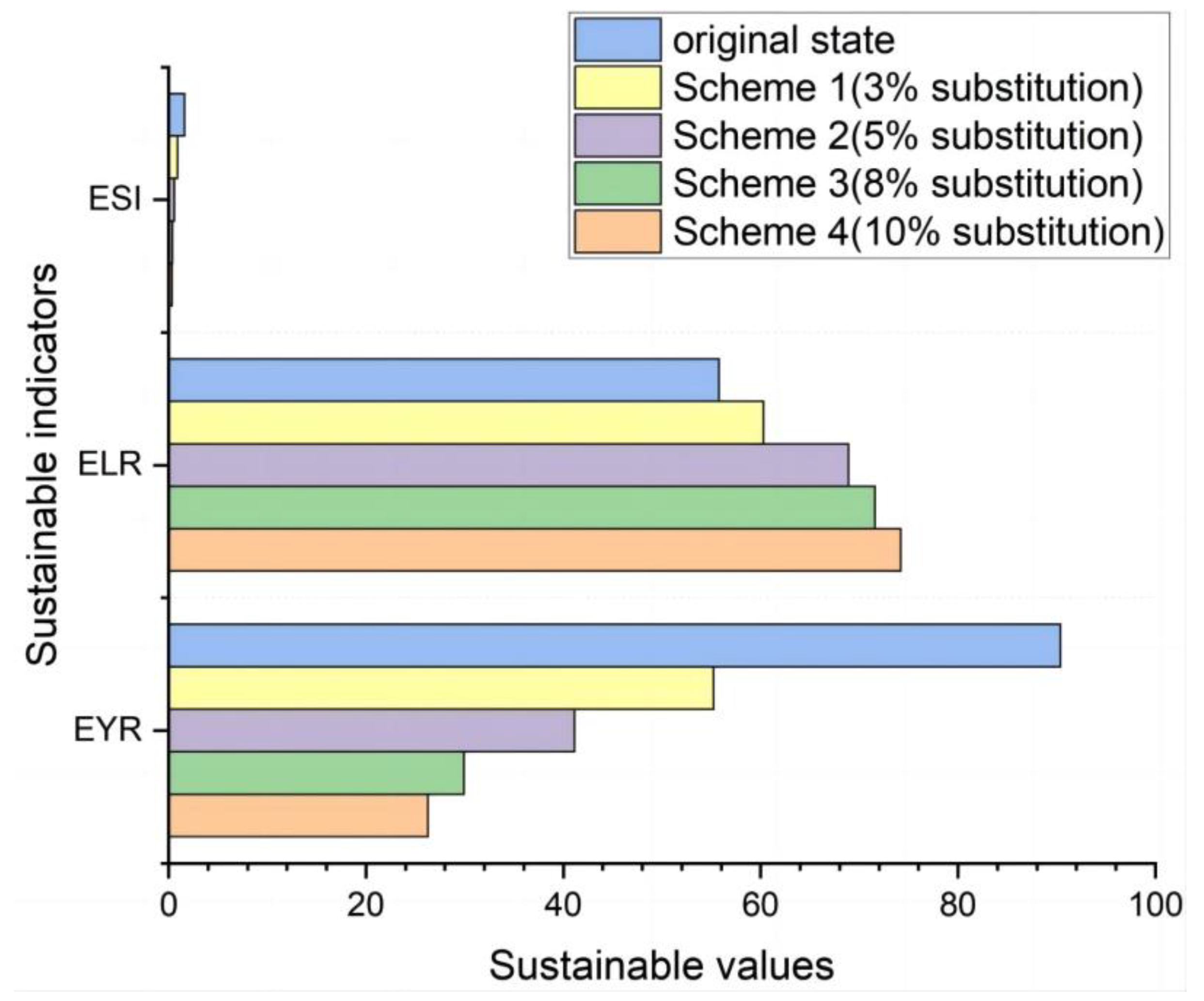 Processes 11 01989 g022