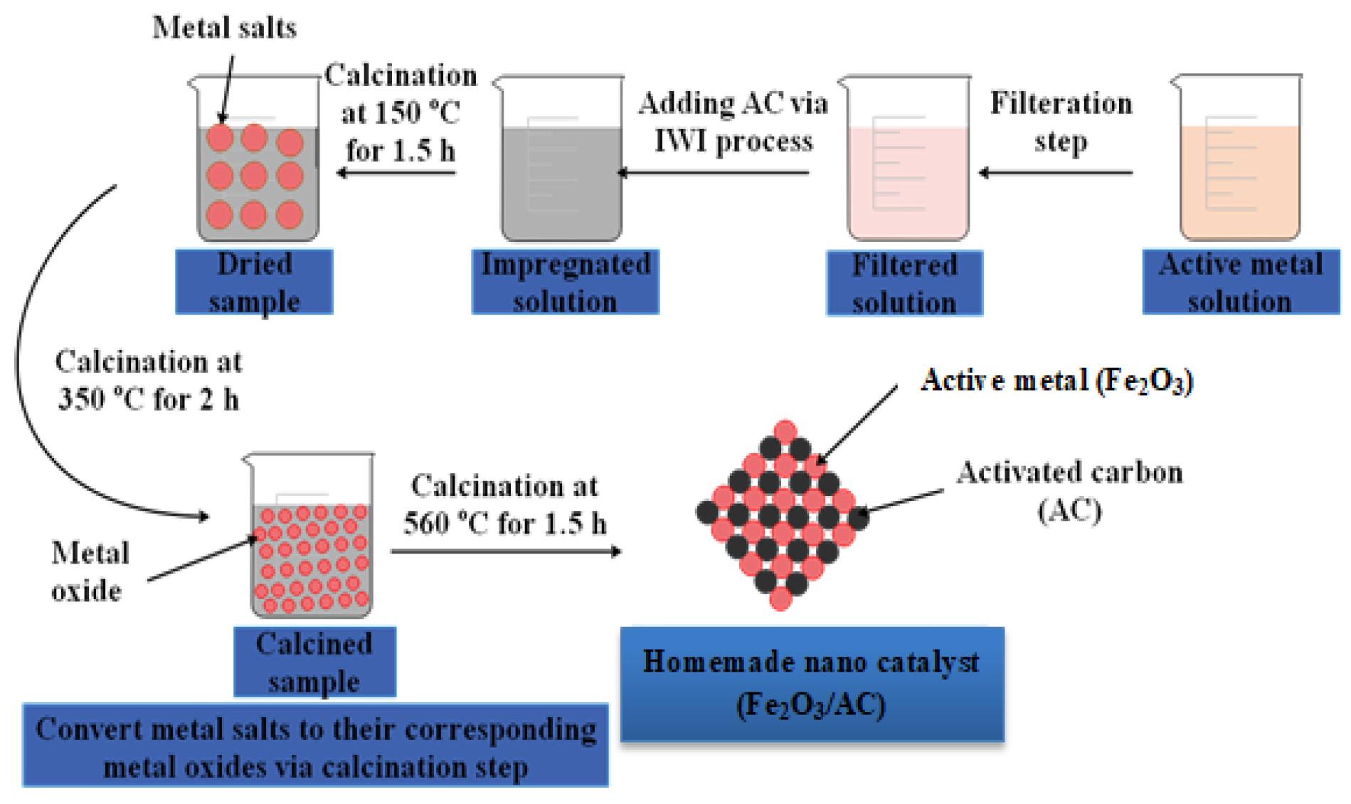 Processes 11 01990 g001