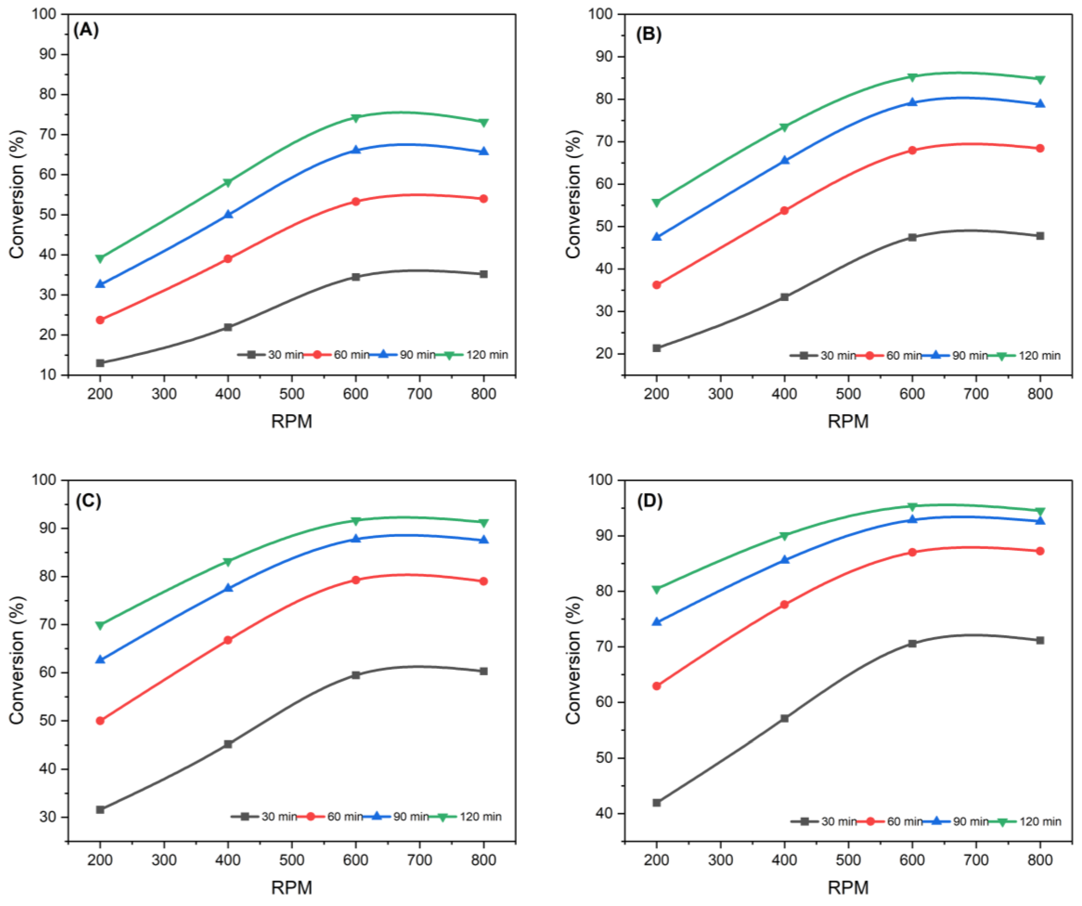 Processes 11 01990 g005
