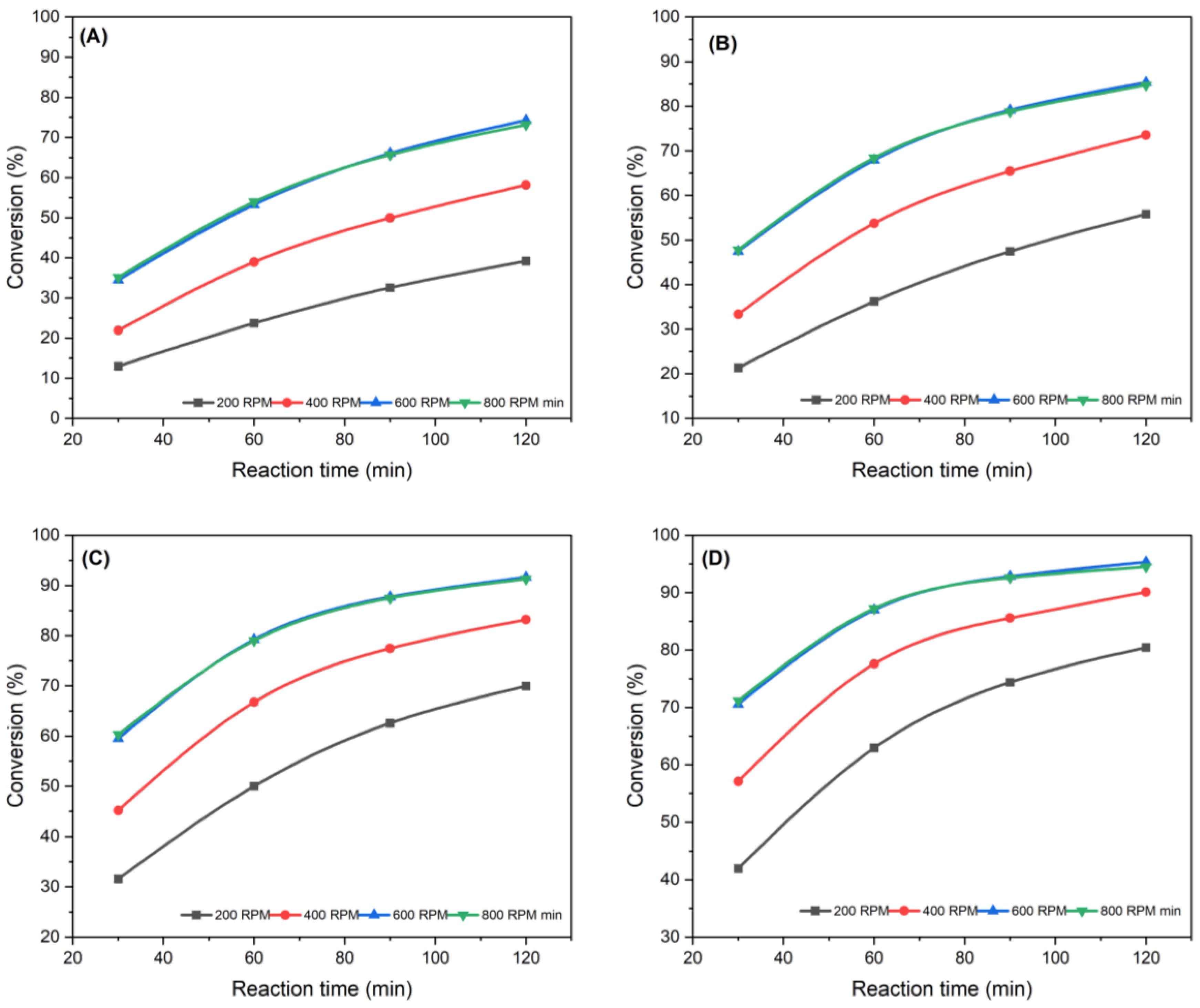 Processes 11 01990 g006