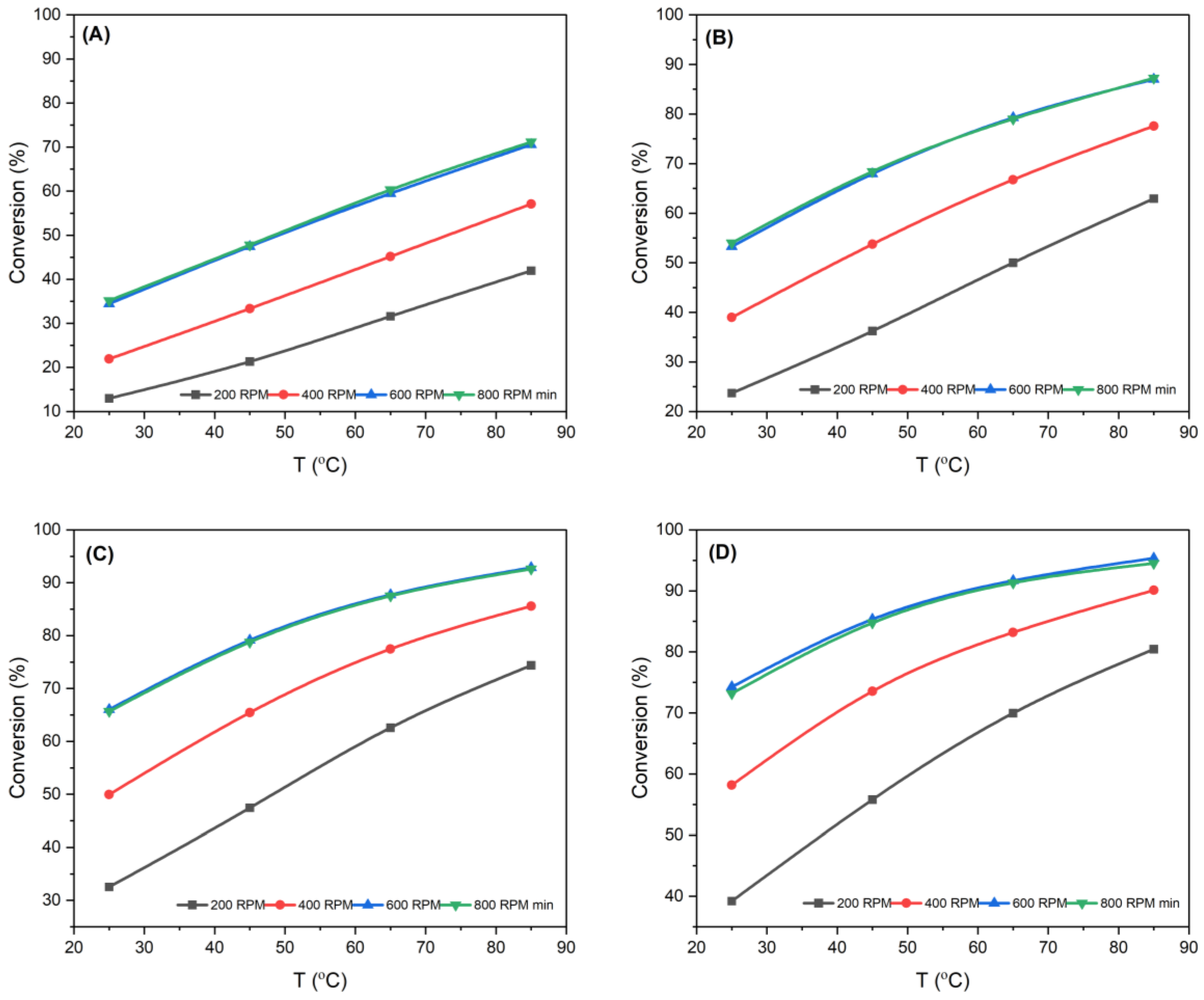 Processes 11 01990 g007