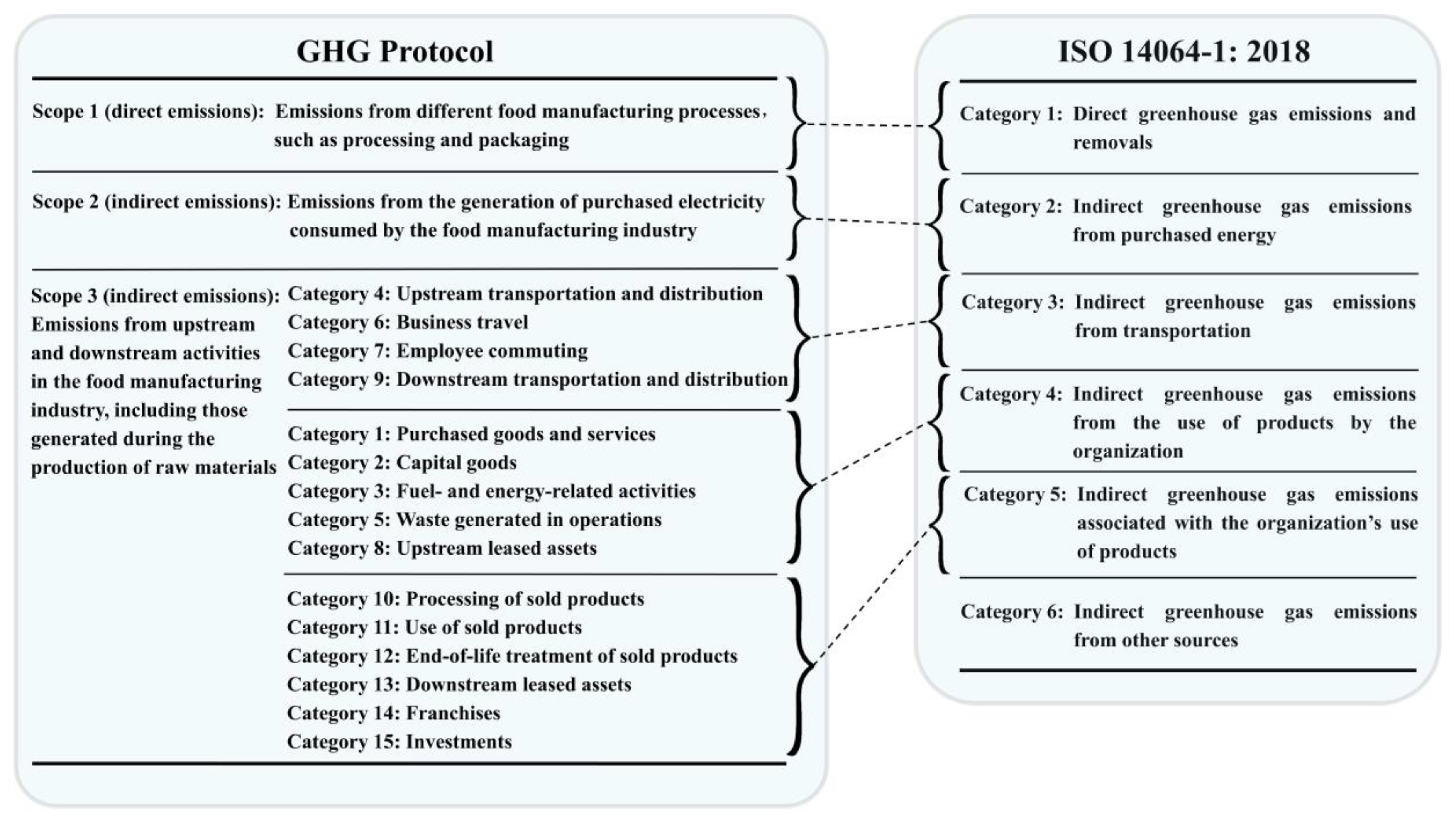 Green House Gas (GHG) Protocol - SustainabilityNet