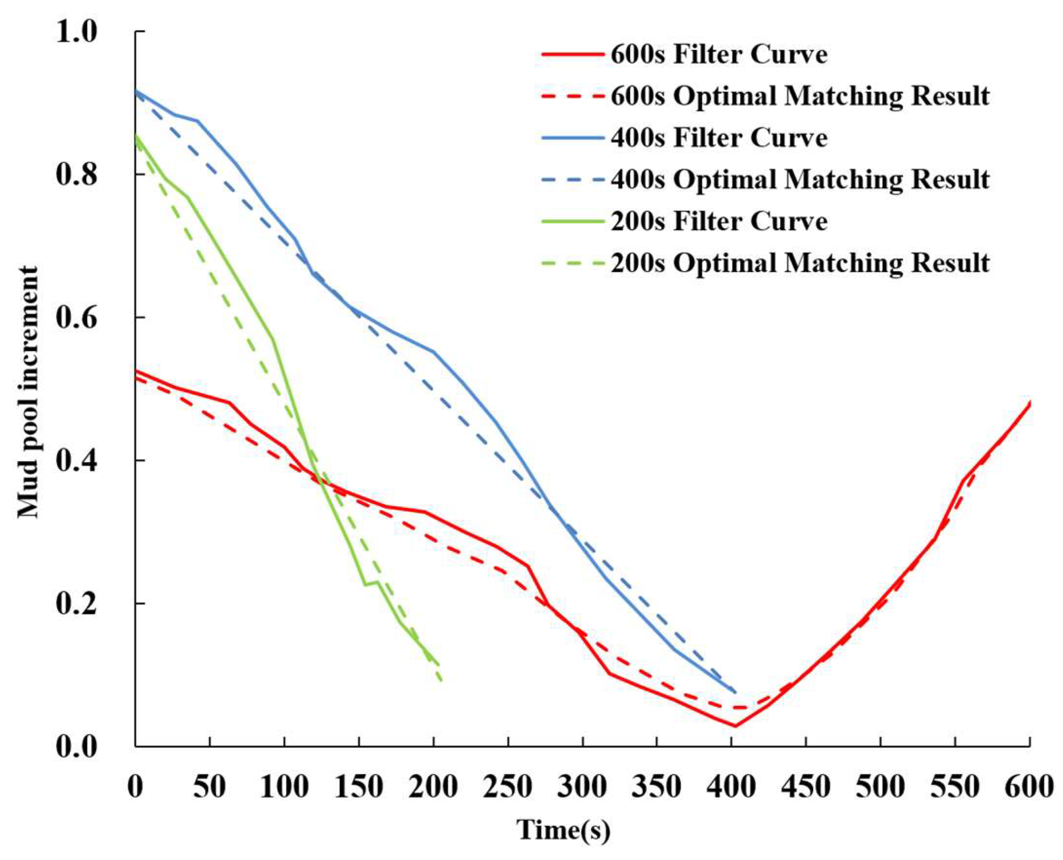 Processes 11 01997 g012 Processes 11 01997 g012