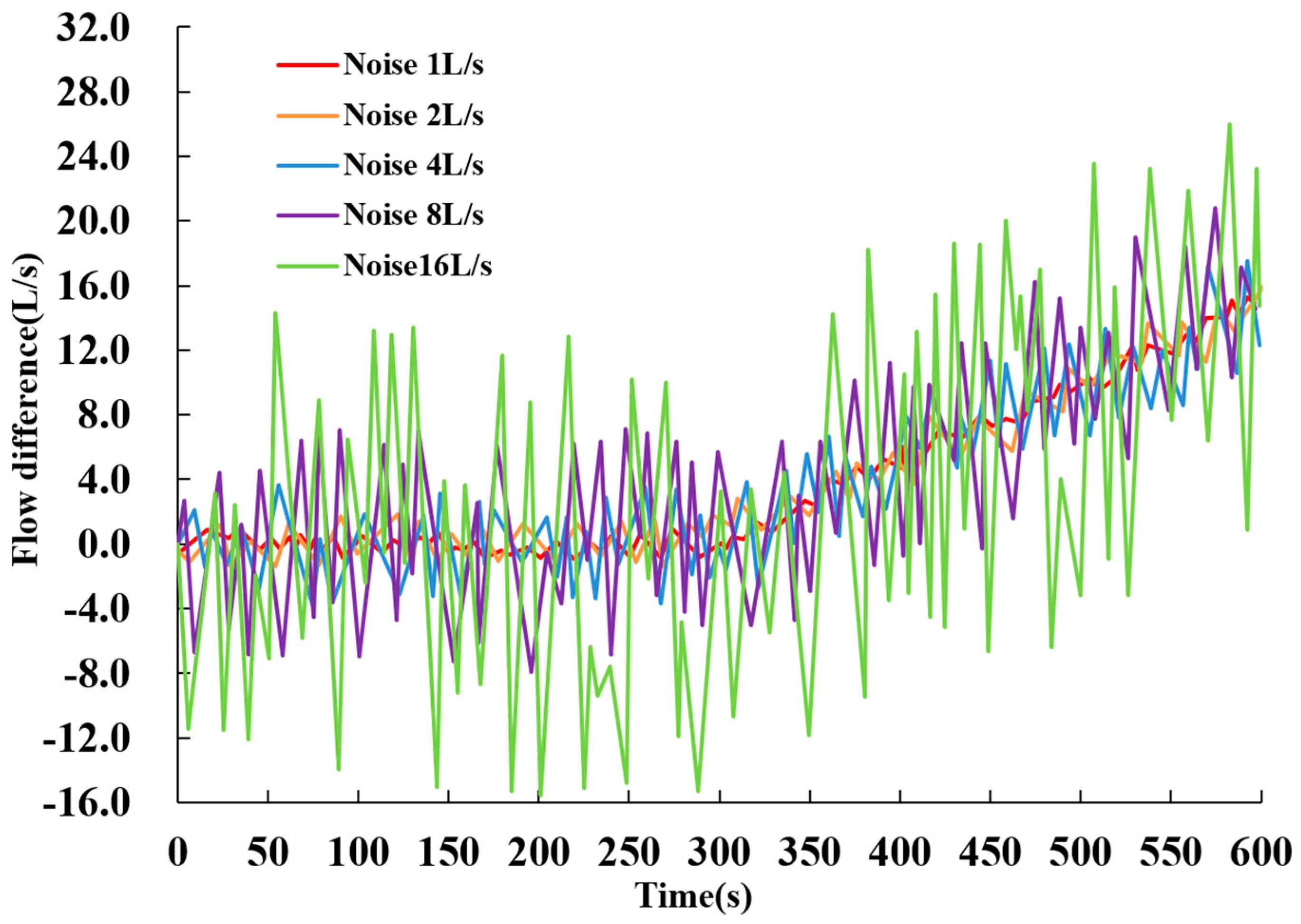Processes 11 01997 g017 Processes 11 01997 g017