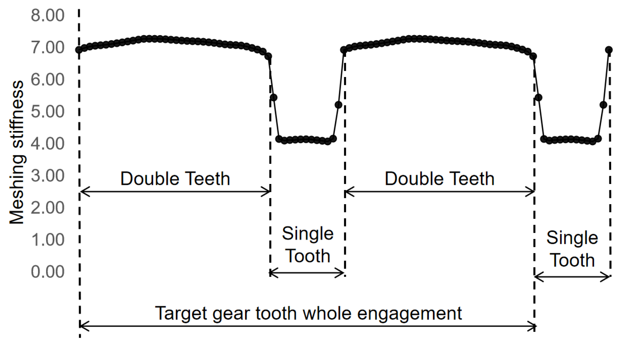 Processes 11 02003 g005