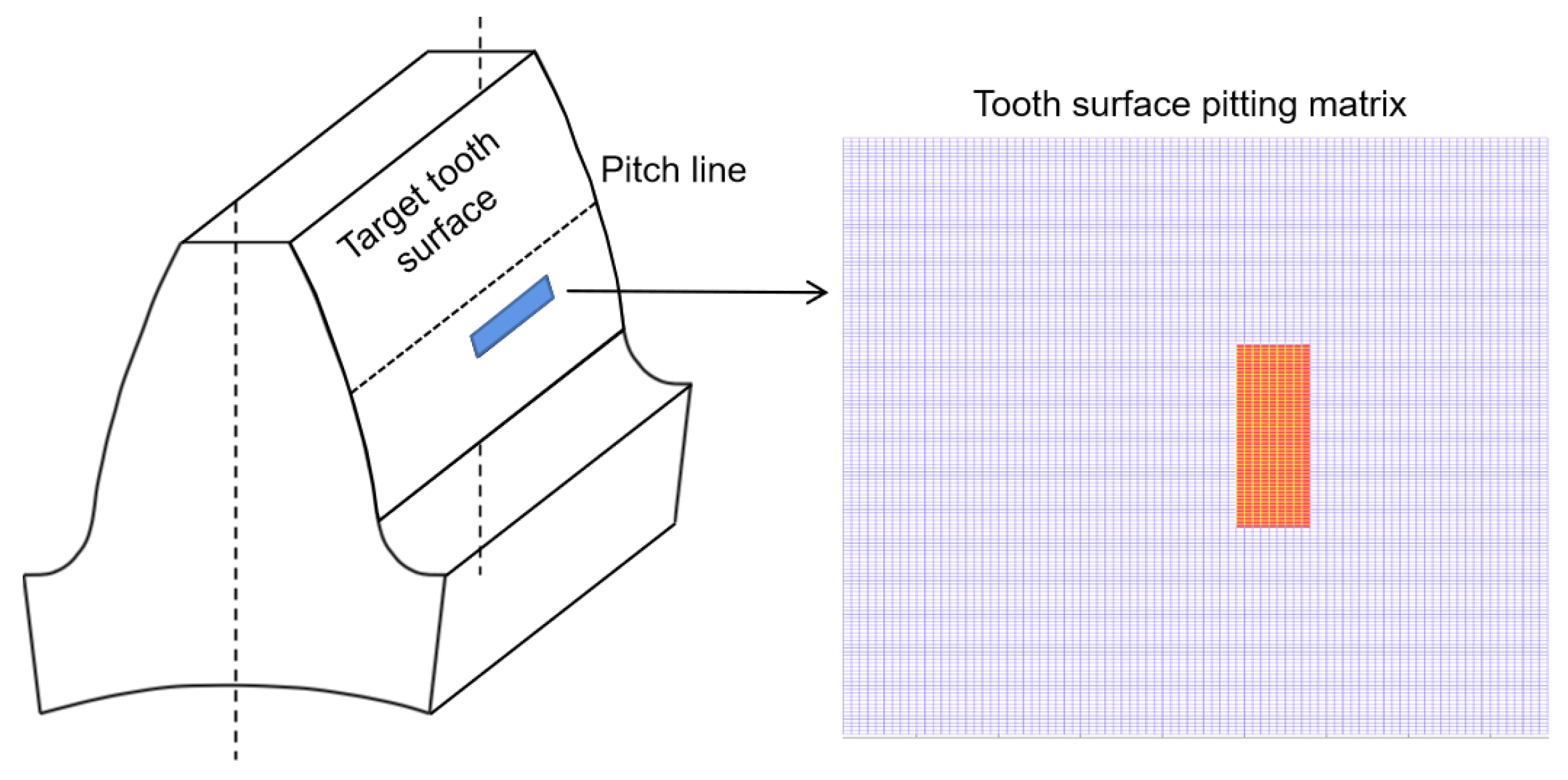 Processes 11 02003 g008