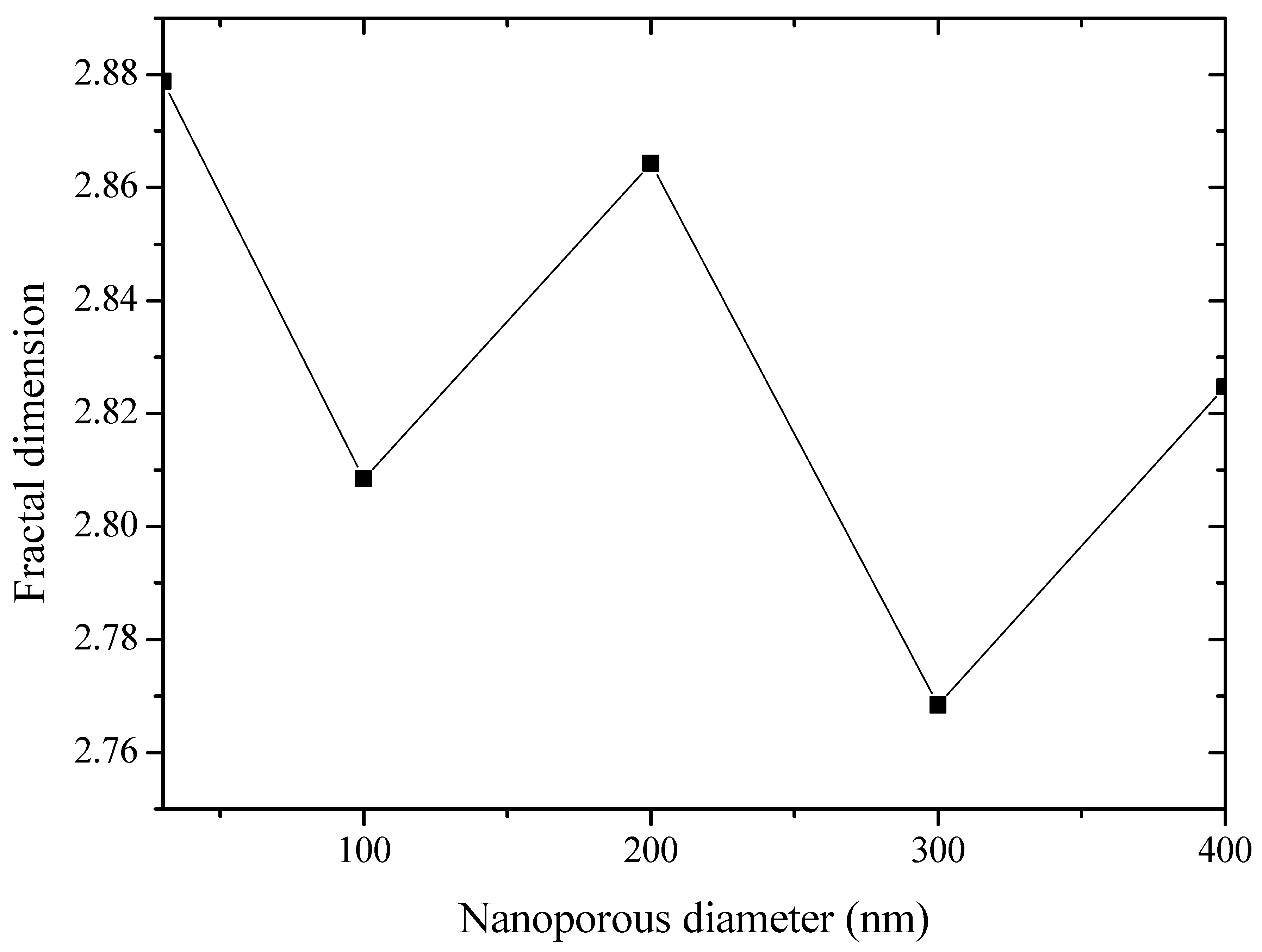 Processes 11 02019 g009 Processes 11 02019 g009