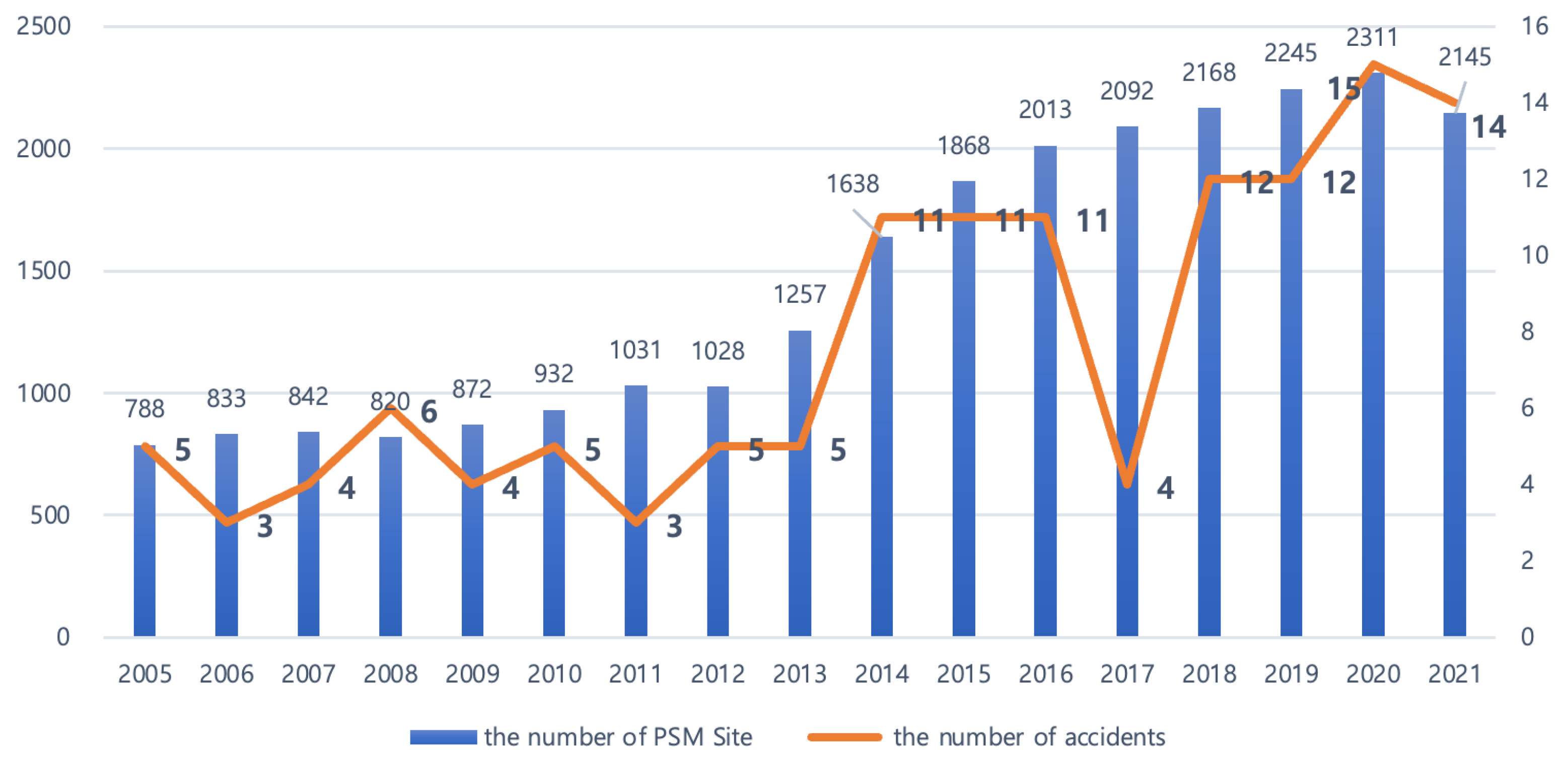 Processes 11 02022 g006
