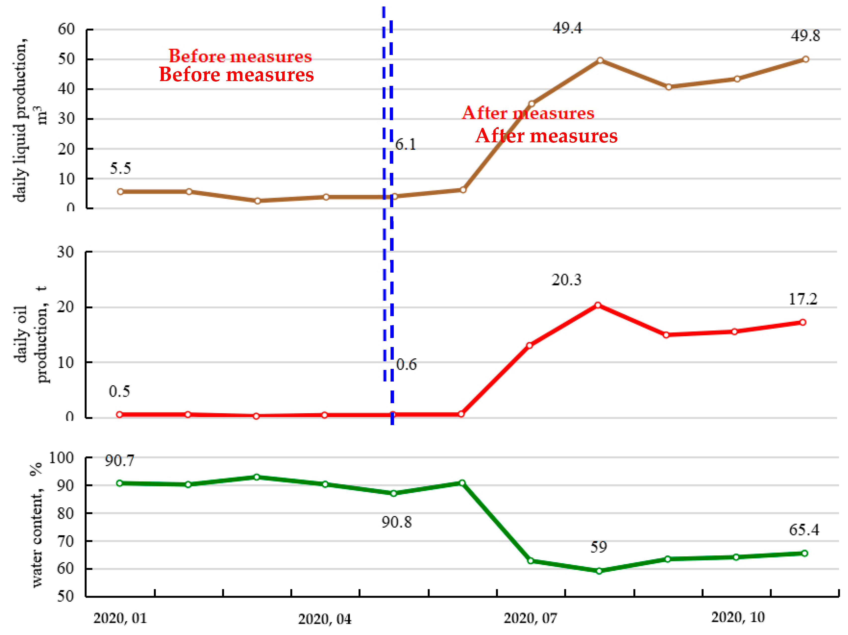 Processes 11 02029 g009