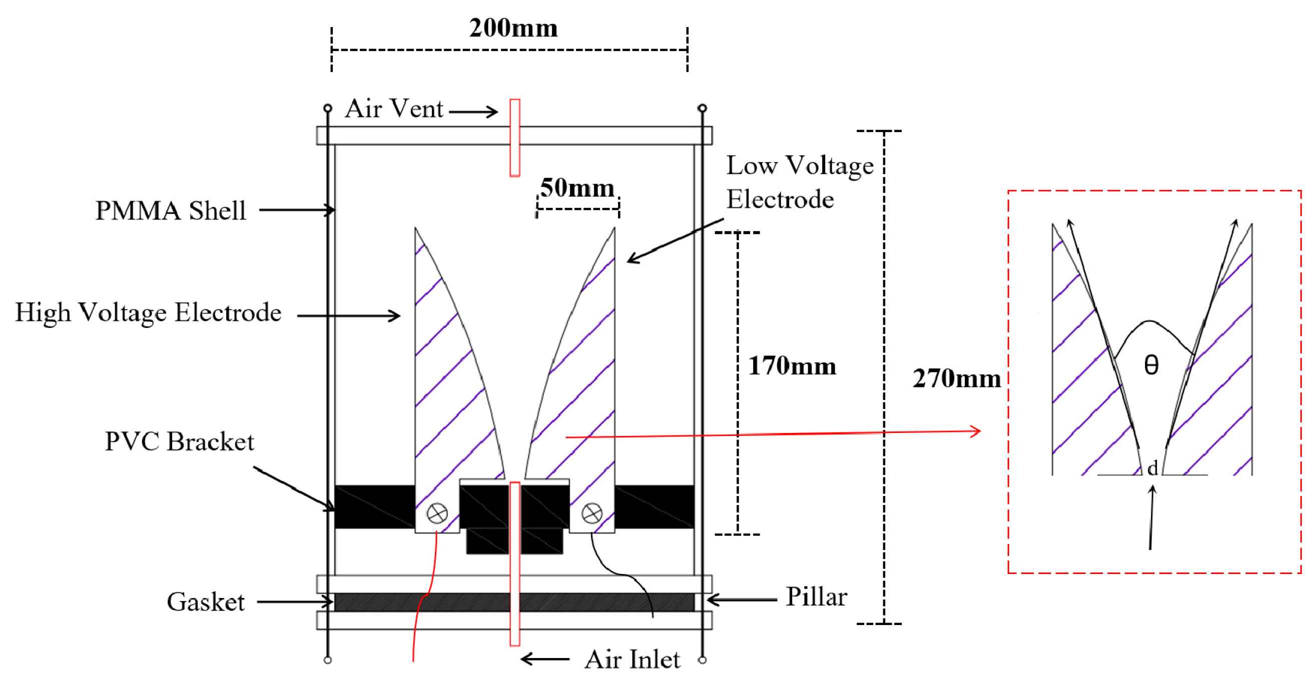 Processes 11 02030 g001 Processes 11 02030 g001