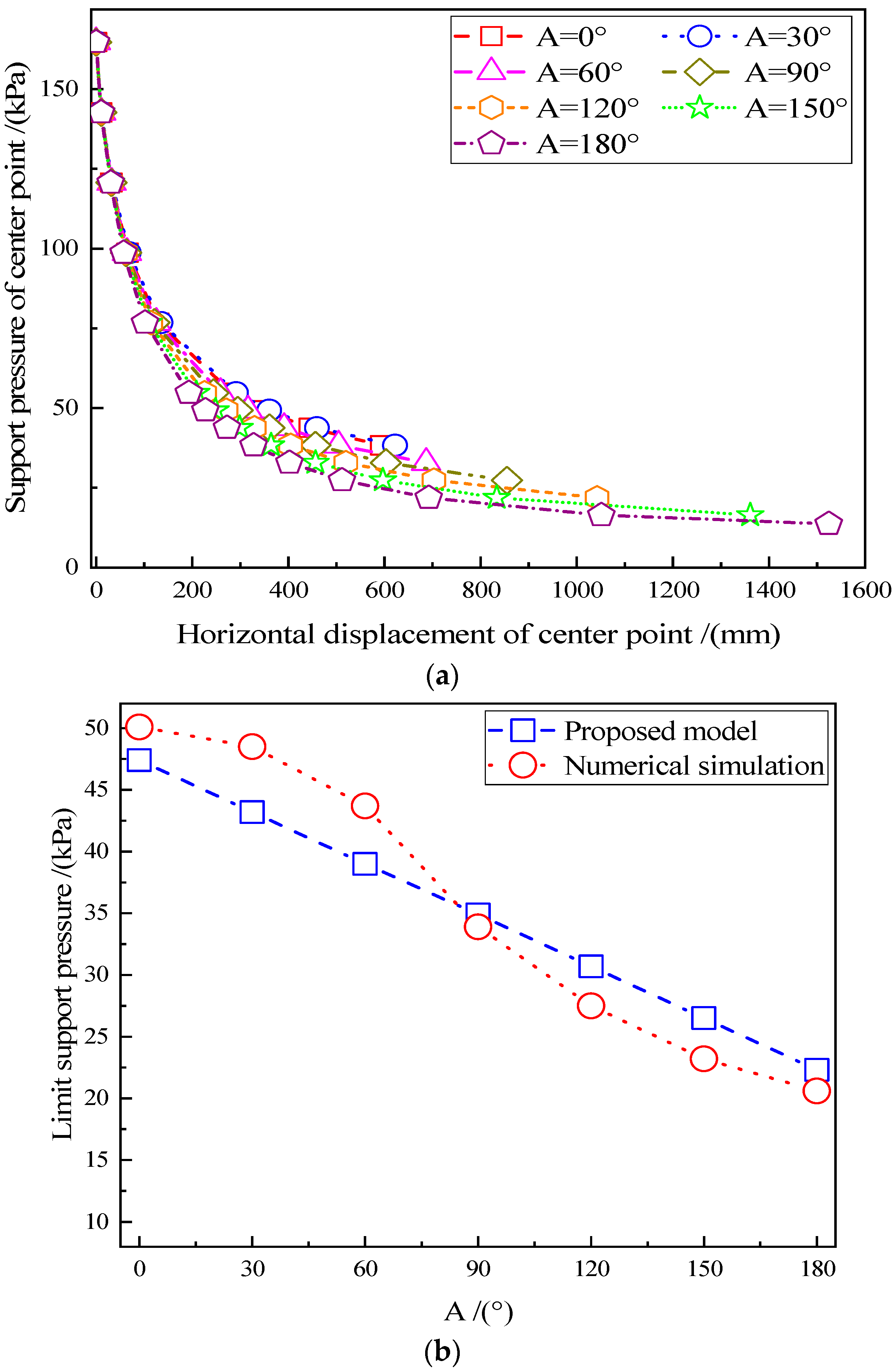Processes 11 02044 g007