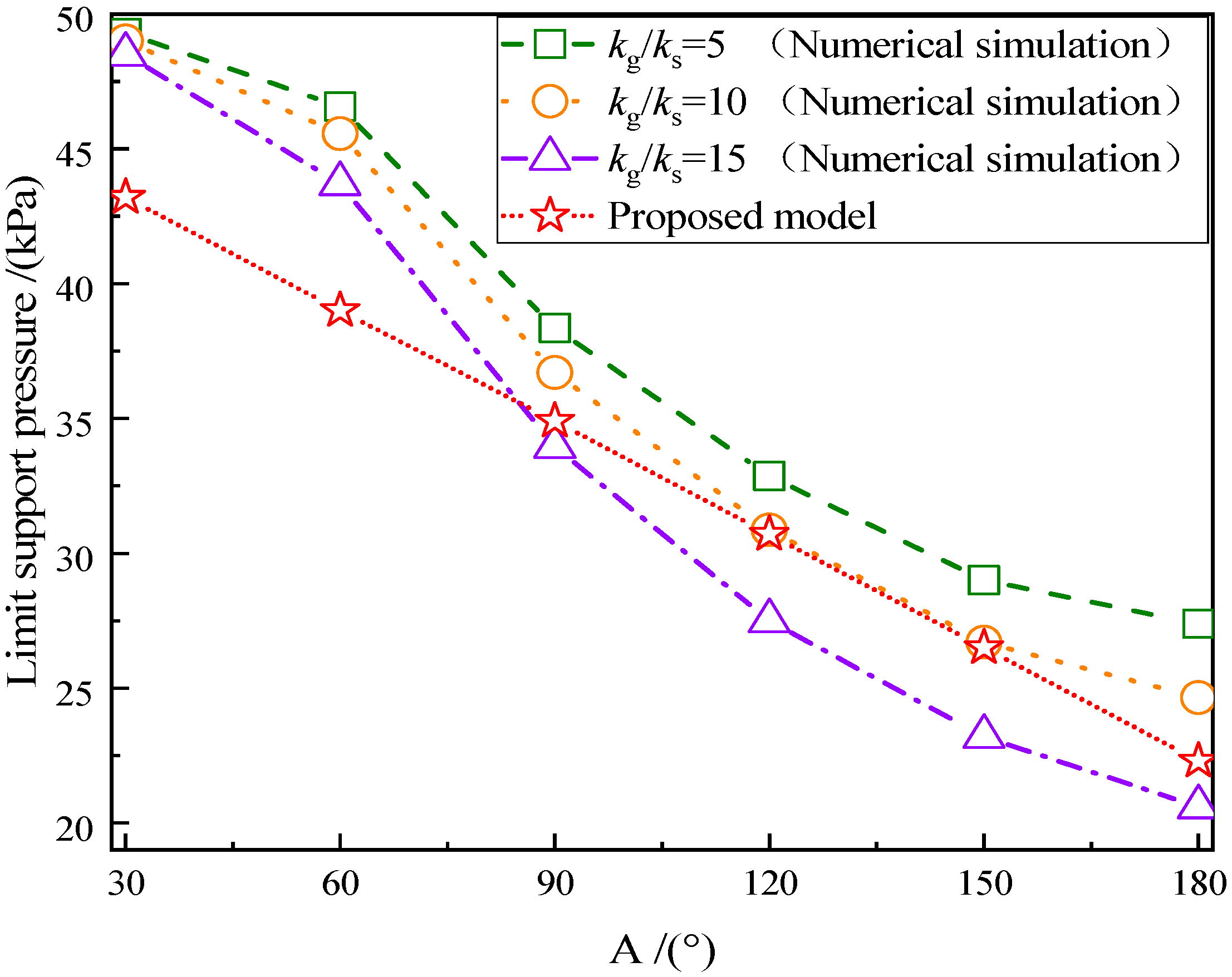 Processes 11 02044 g008